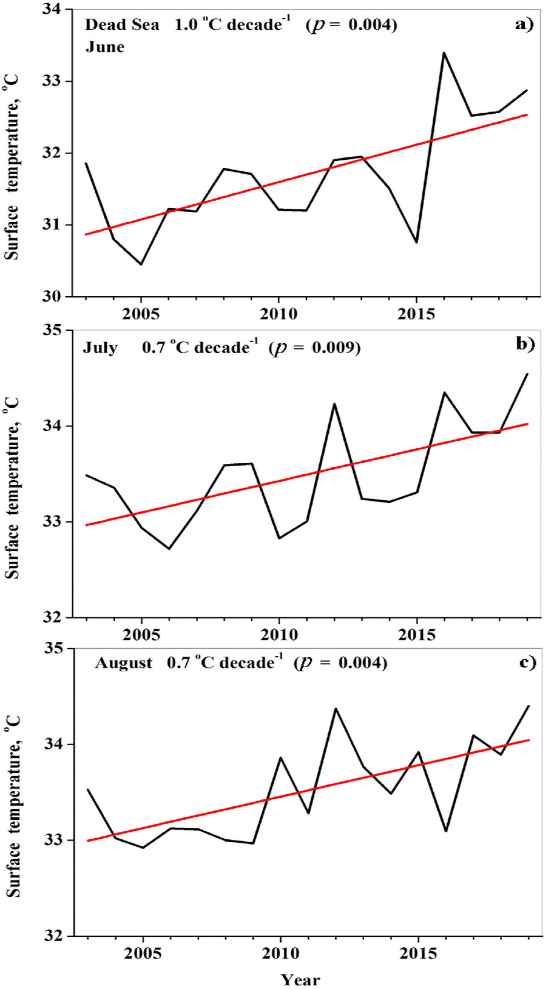 Remotesensing 13 03461 g015