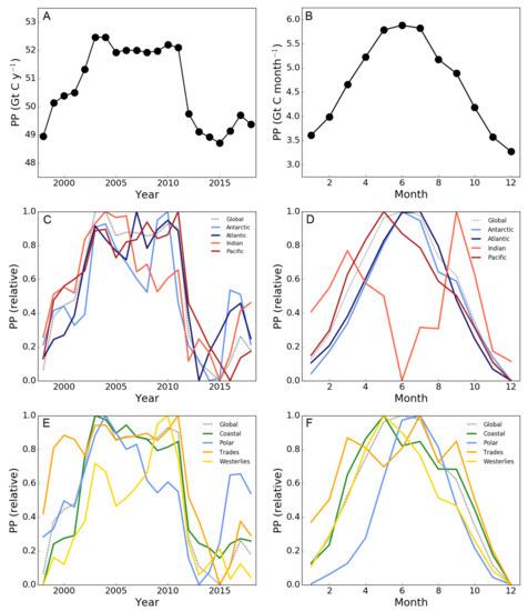 Remotesensing 13 03462 g004 550