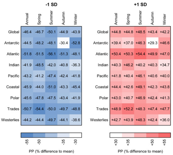 Remotesensing 13 03462 g005 550