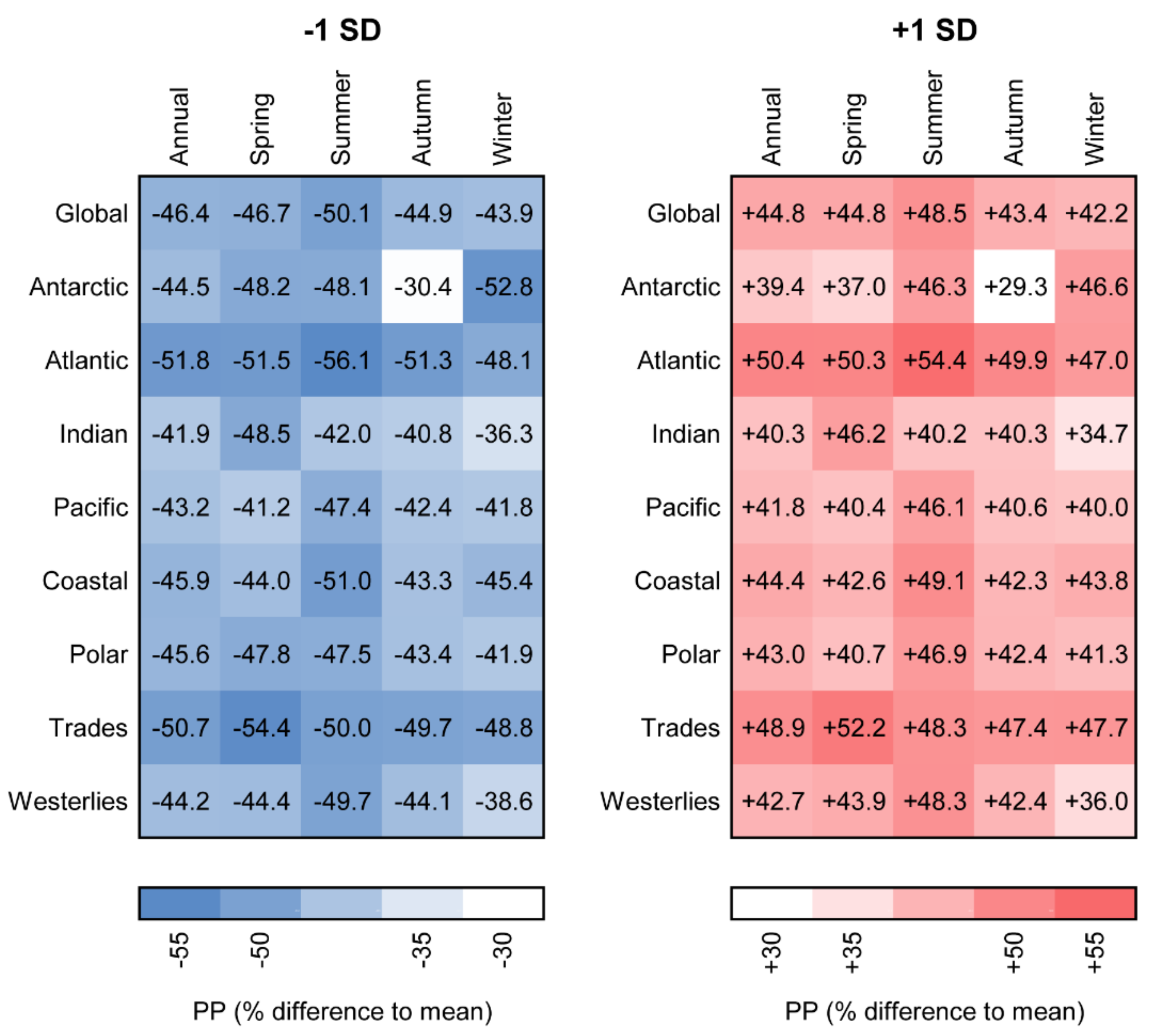 Remotesensing 13 03462 g005