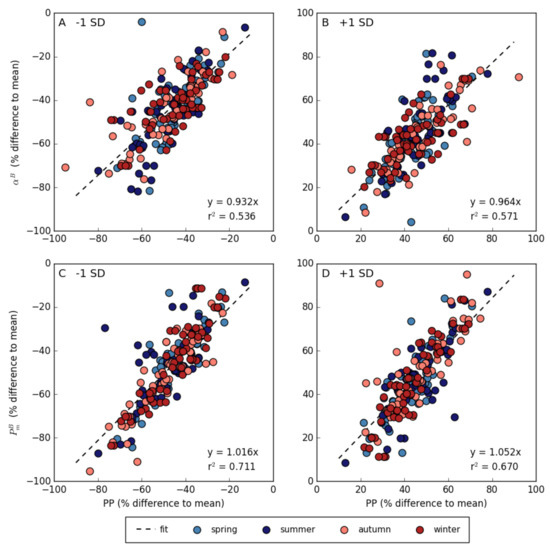 Remotesensing 13 03462 g006 550