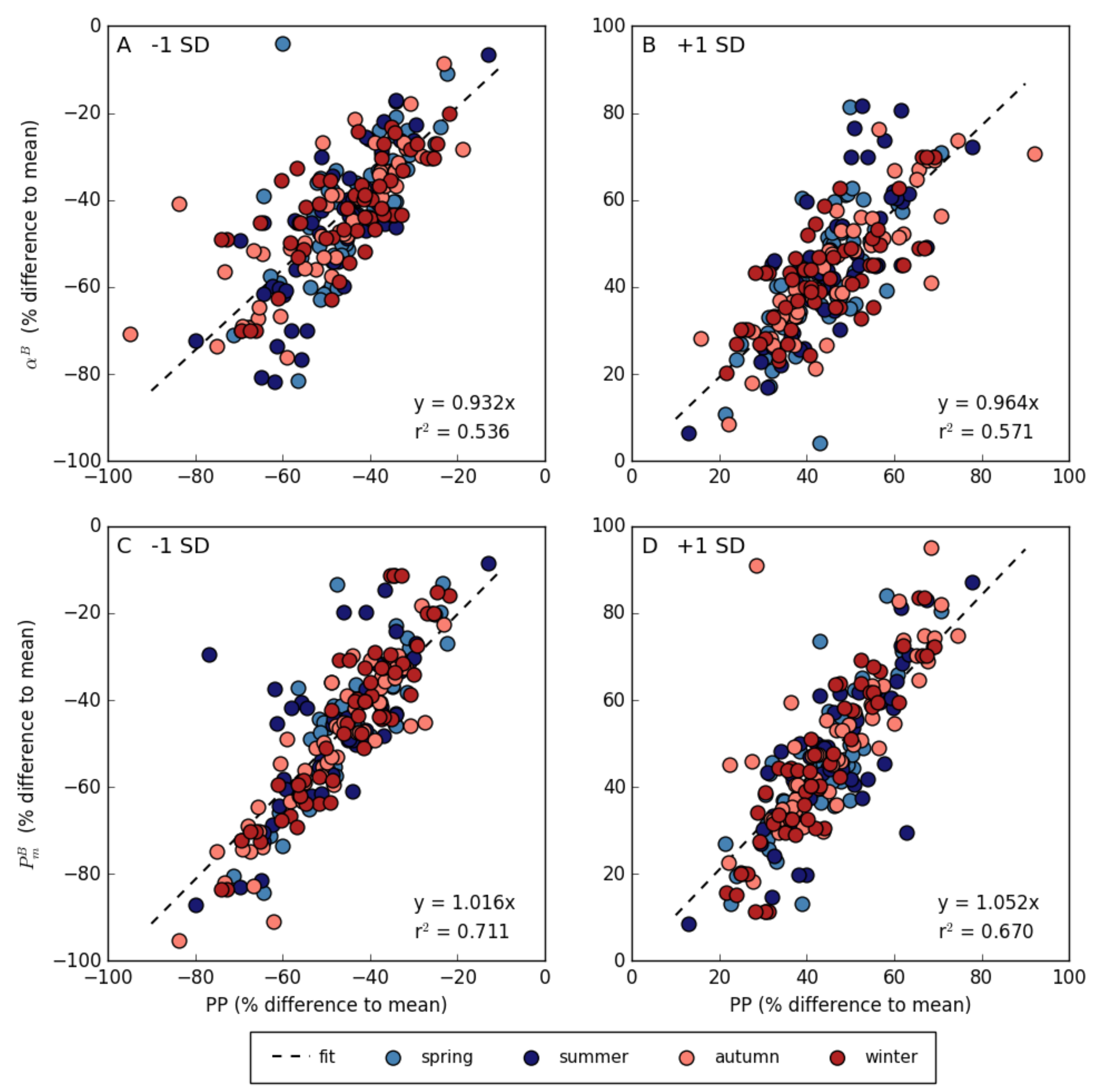 Remotesensing 13 03462 g006