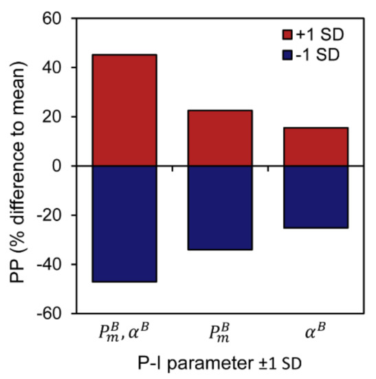 Remotesensing 13 03462 g007 550