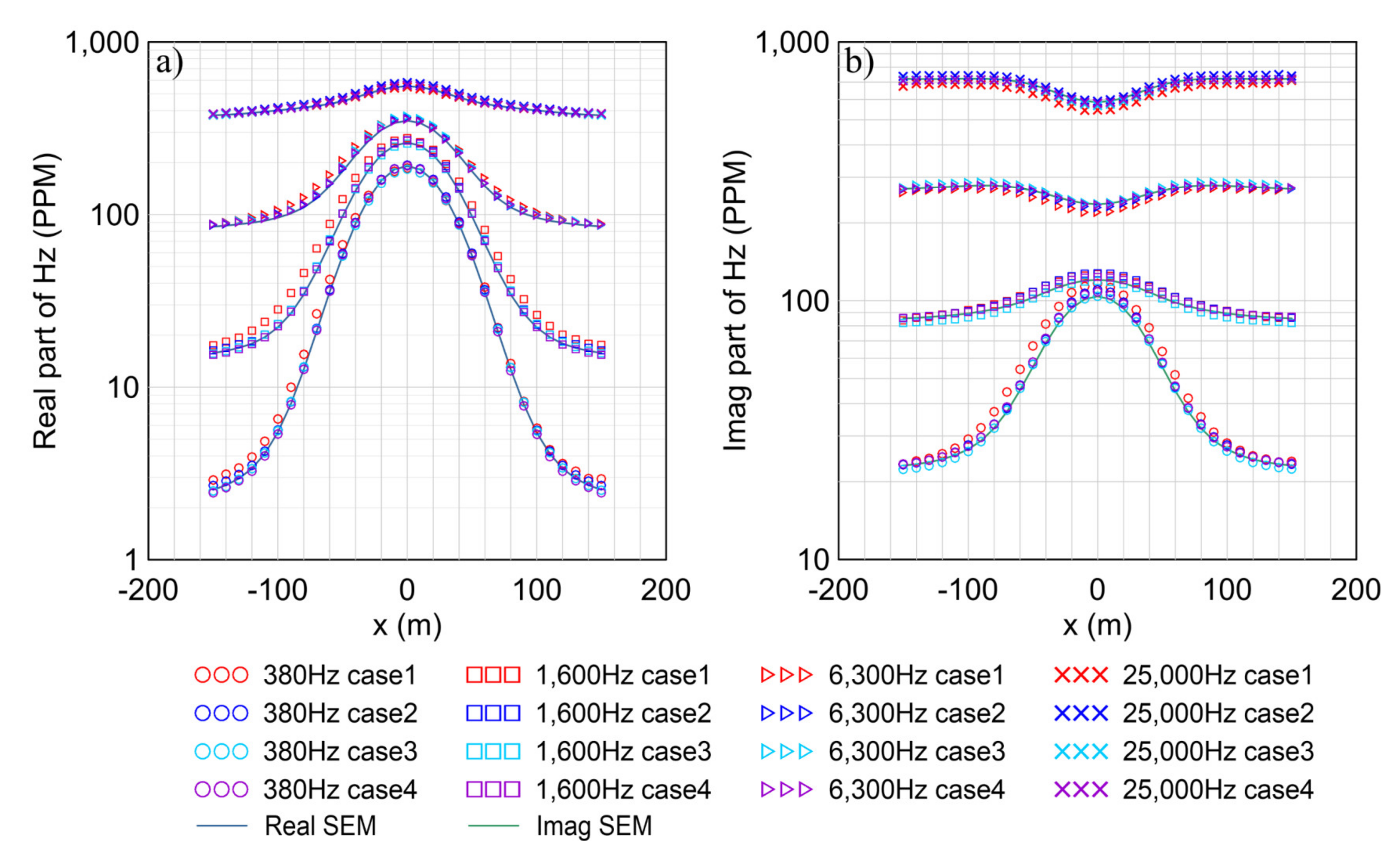 Remotesensing 13 03463 g012