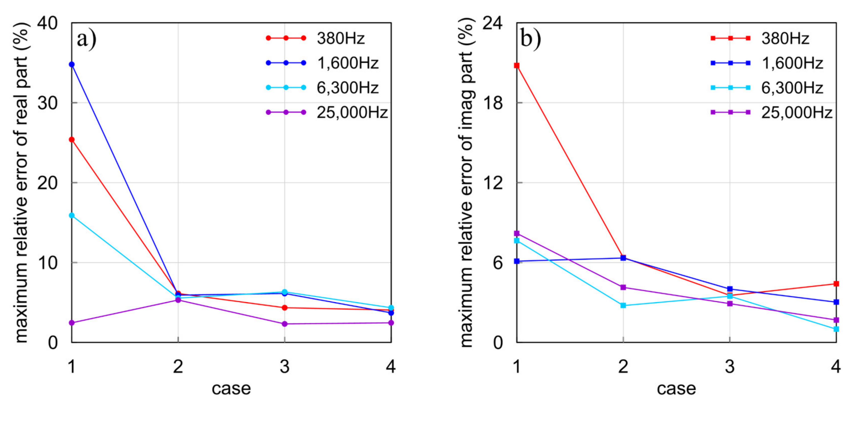 Remotesensing 13 03463 g013