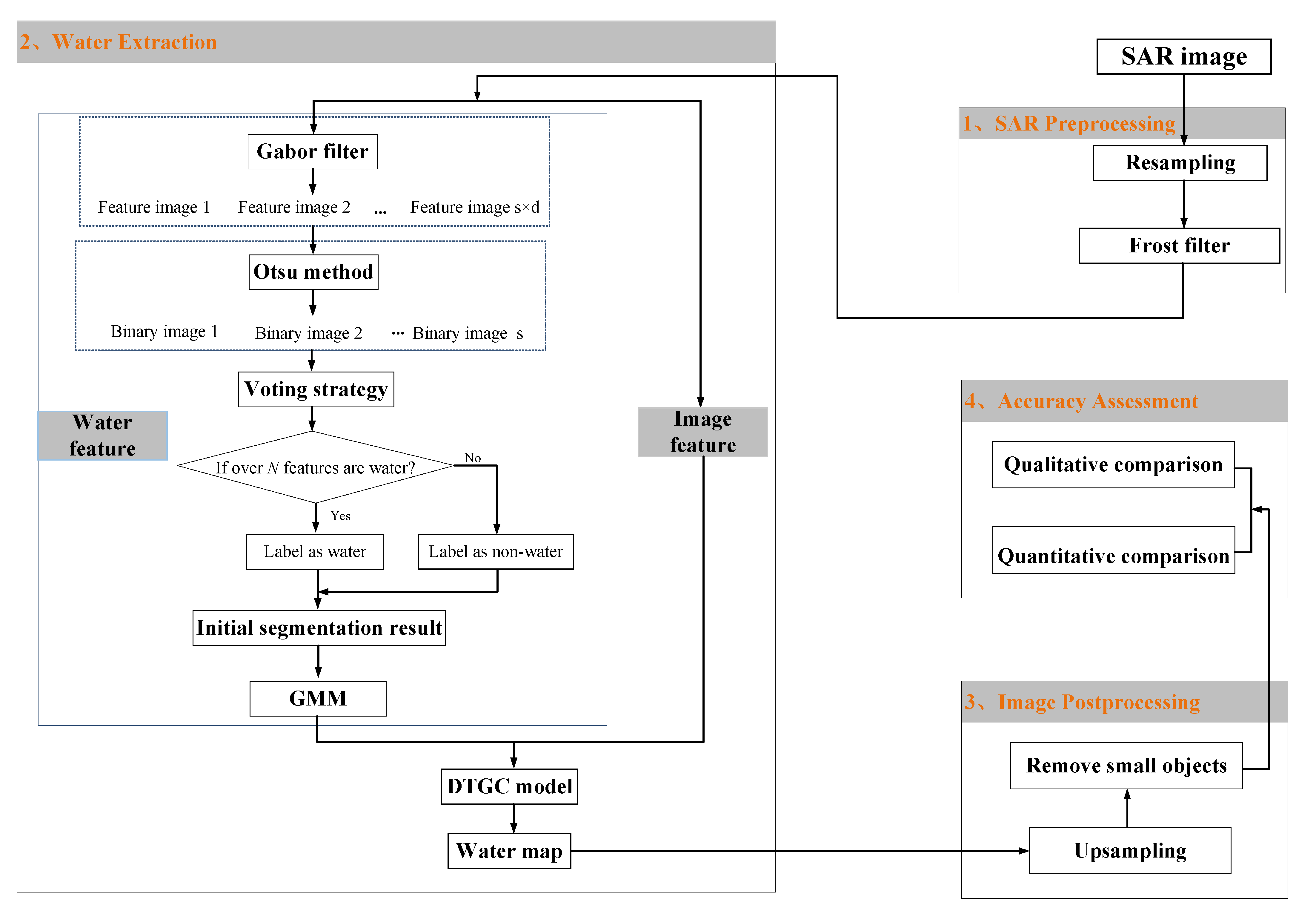 Remotesensing 13 03465 g001