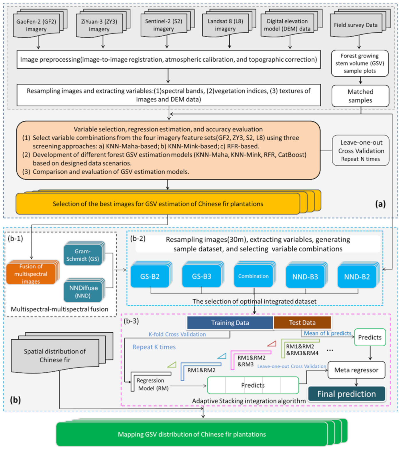 Remotesensing 13 03468 g003