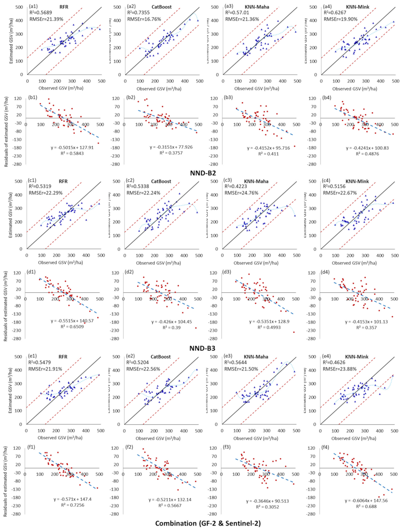 Remotesensing 13 03468 g006