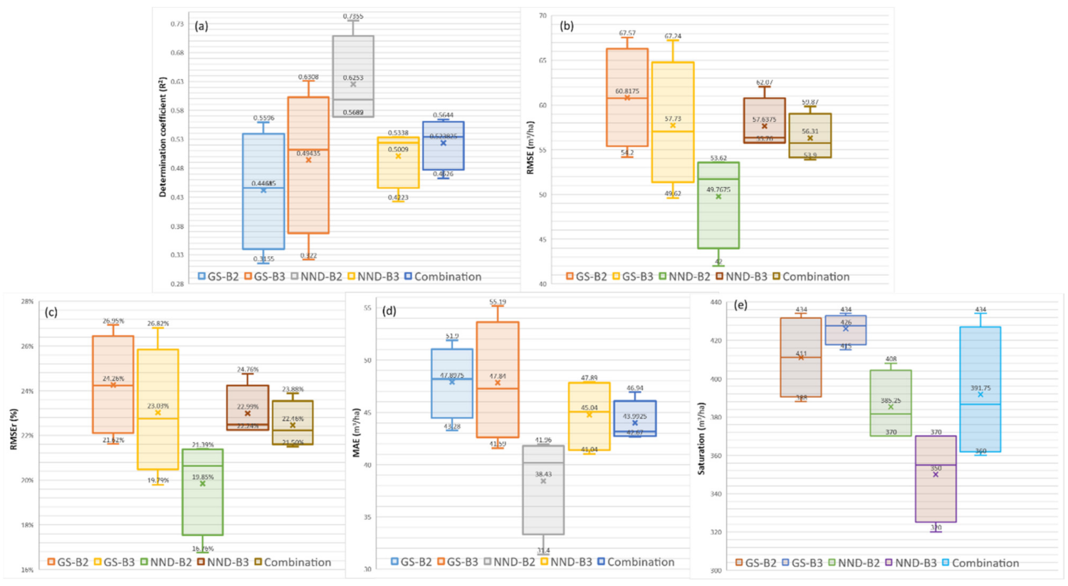 Remotesensing 13 03468 g007