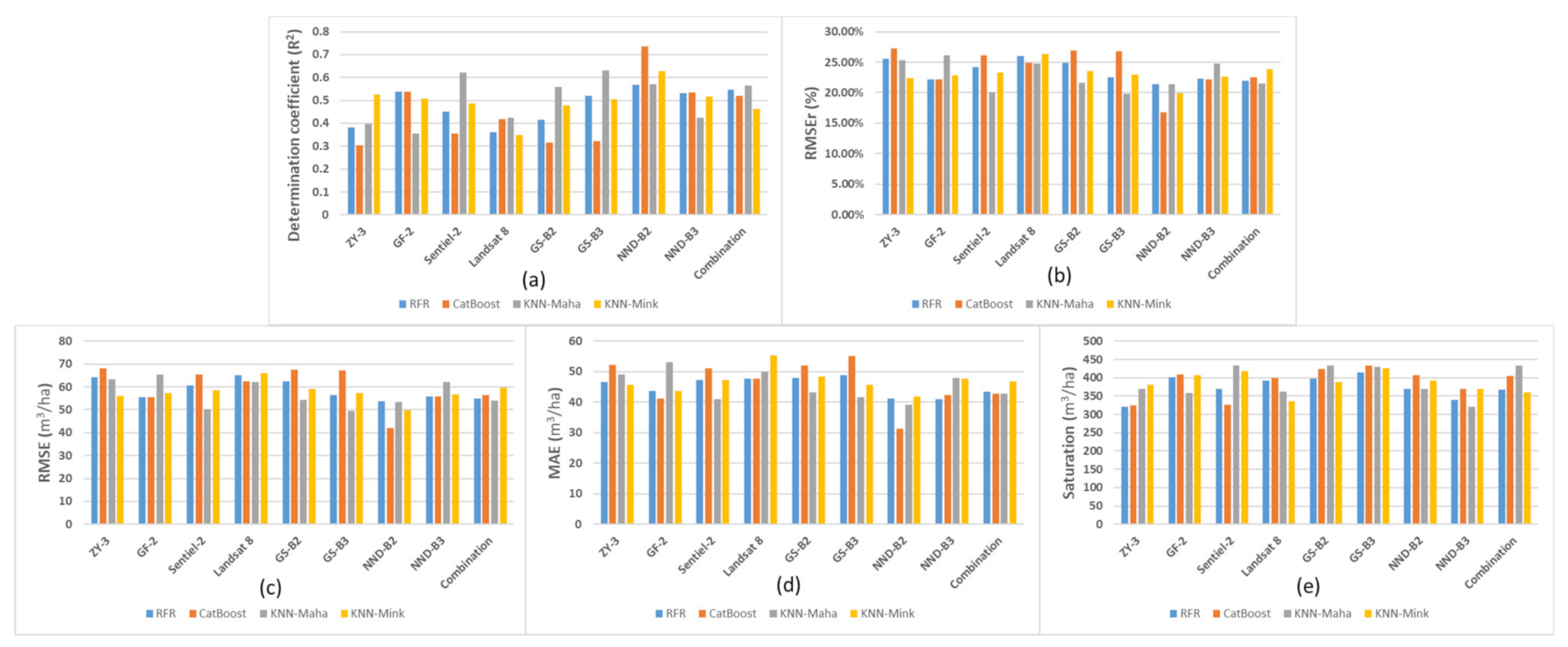 Remotesensing 13 03468 g008
