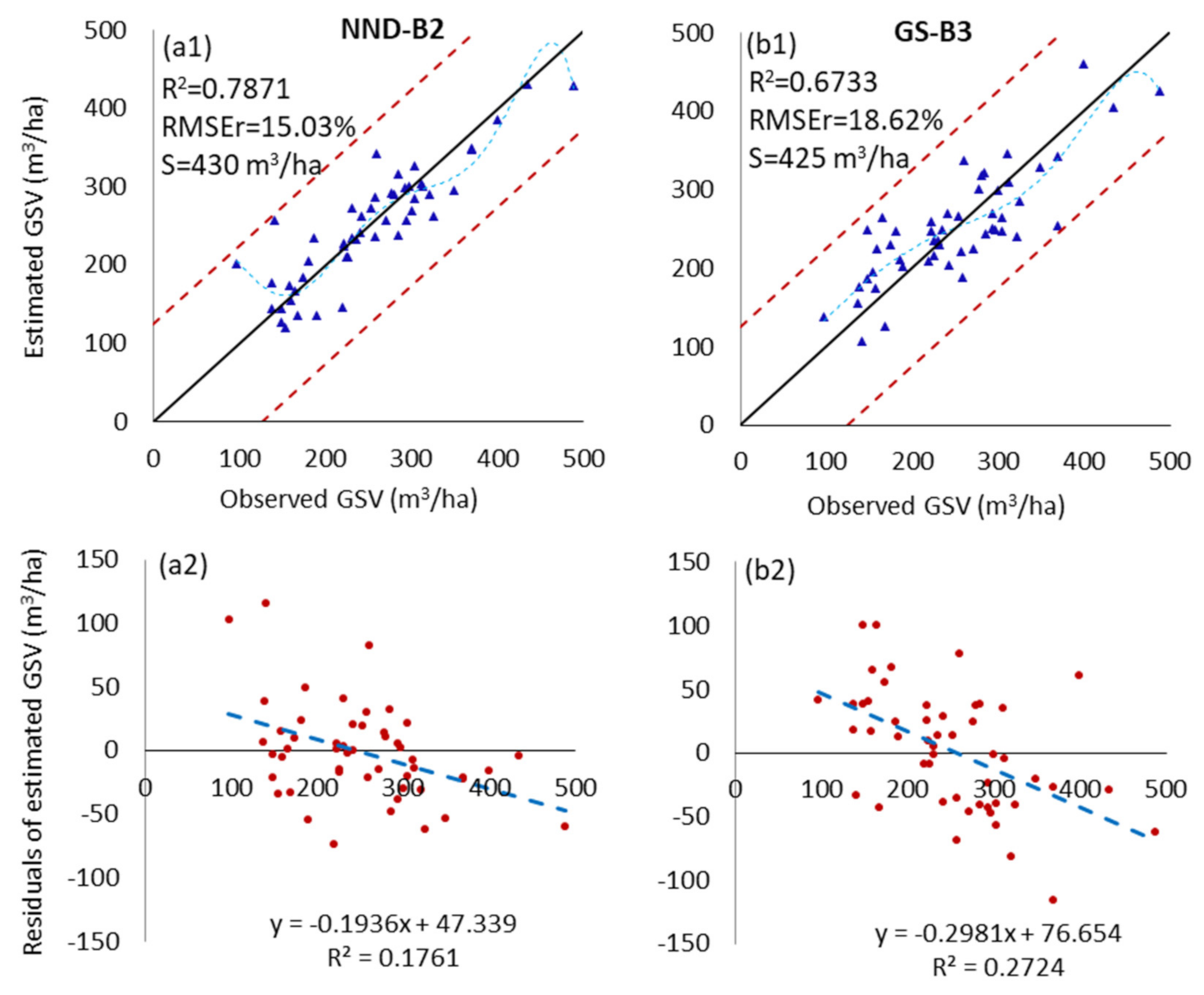 Remotesensing 13 03468 g009