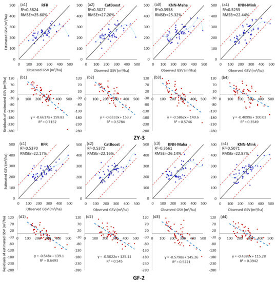 Remotesensing 13 03468 g0a1 550