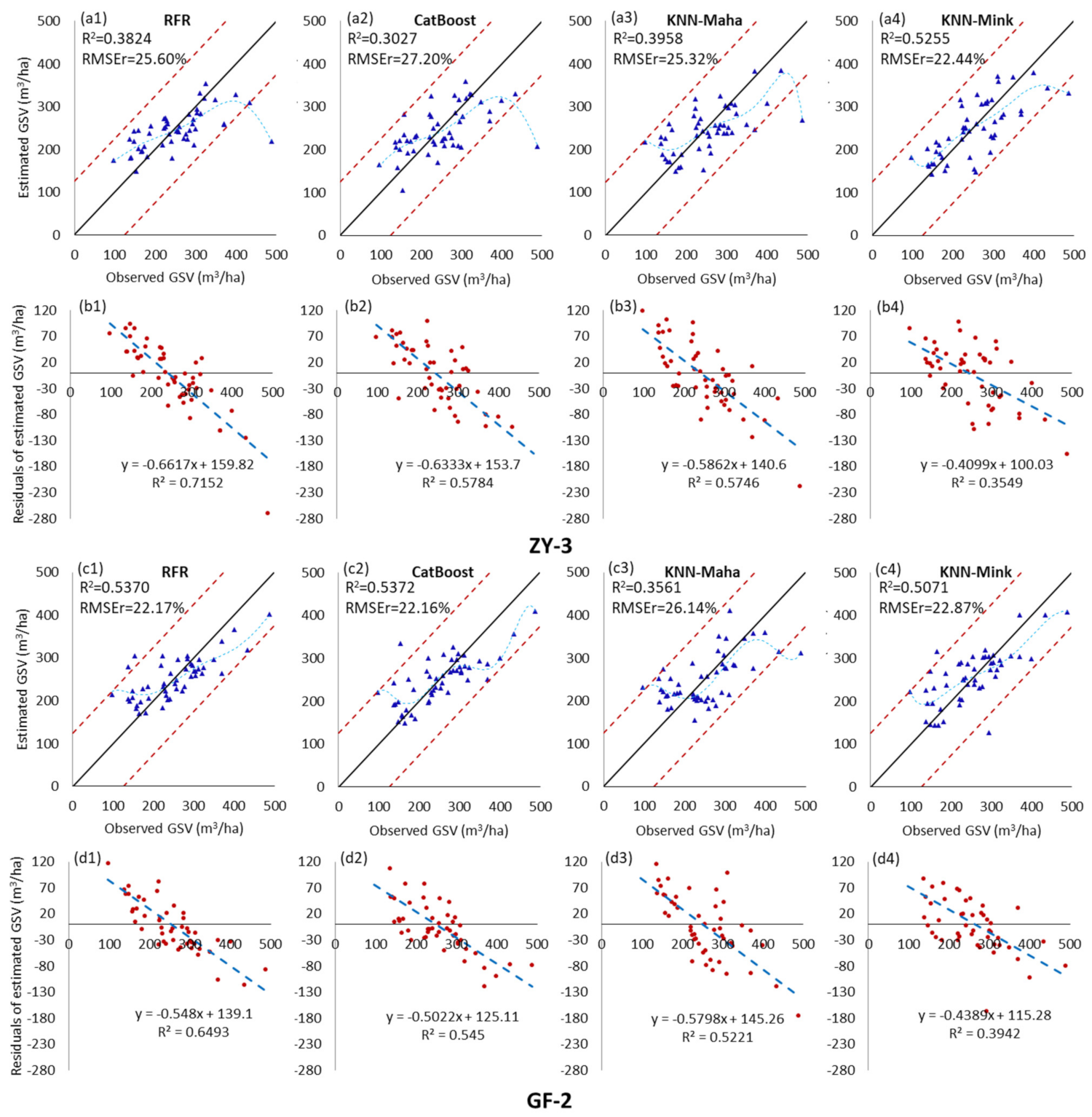 Remotesensing 13 03468 g0a1