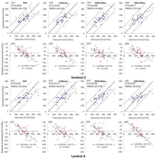 Remotesensing 13 03468 g0a2 550