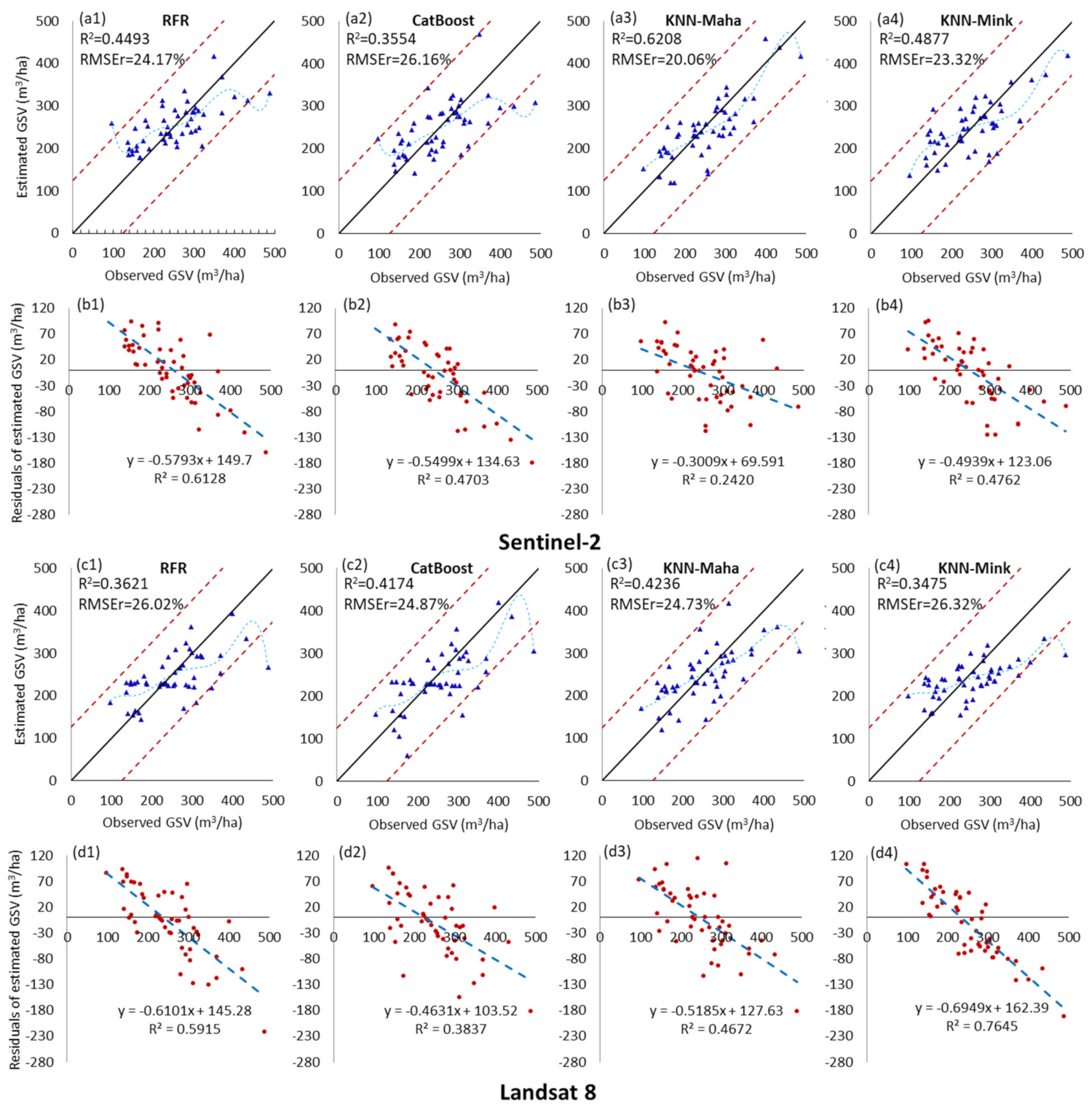 Remotesensing 13 03468 g0a2