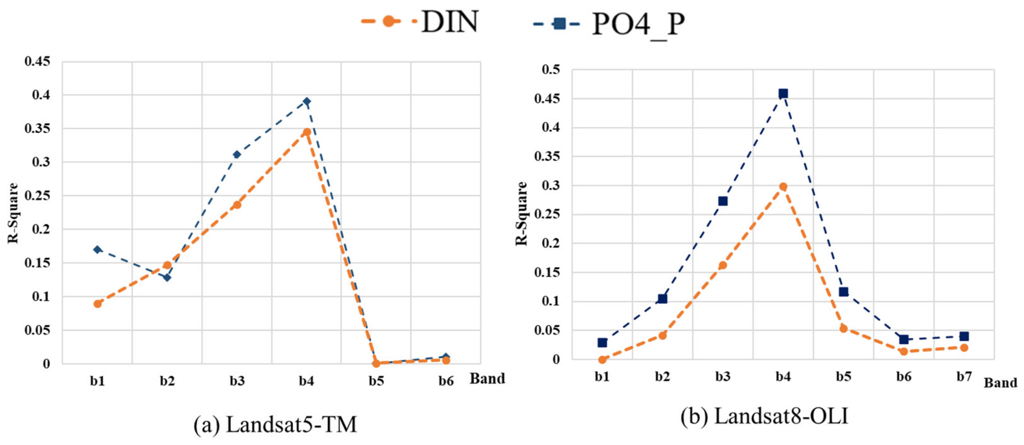 Remotesensing 13 03469 g005