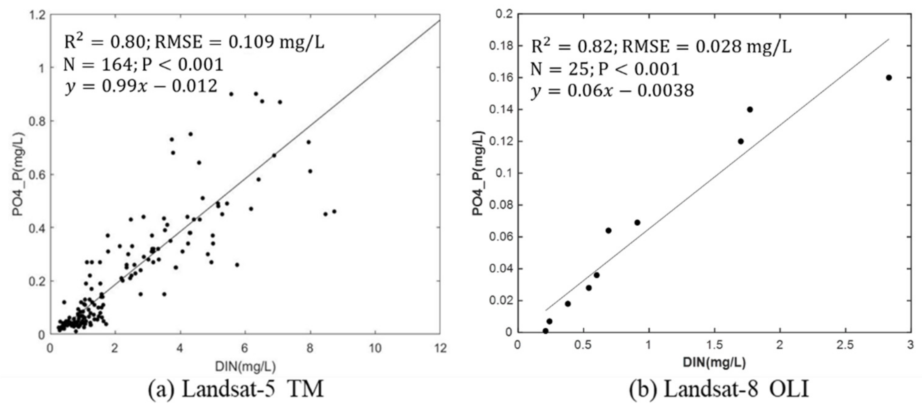 Remotesensing 13 03469 g006