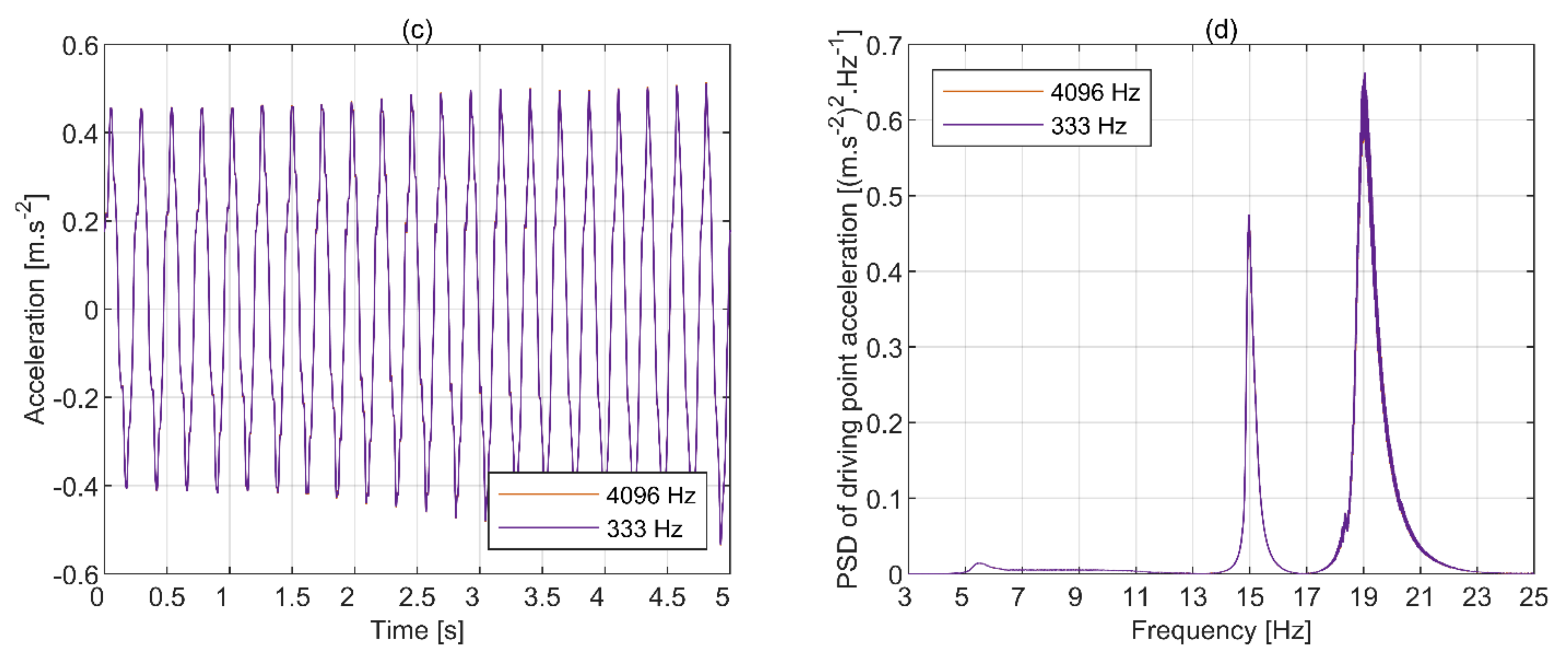 Remotesensing 13 03471 g005b