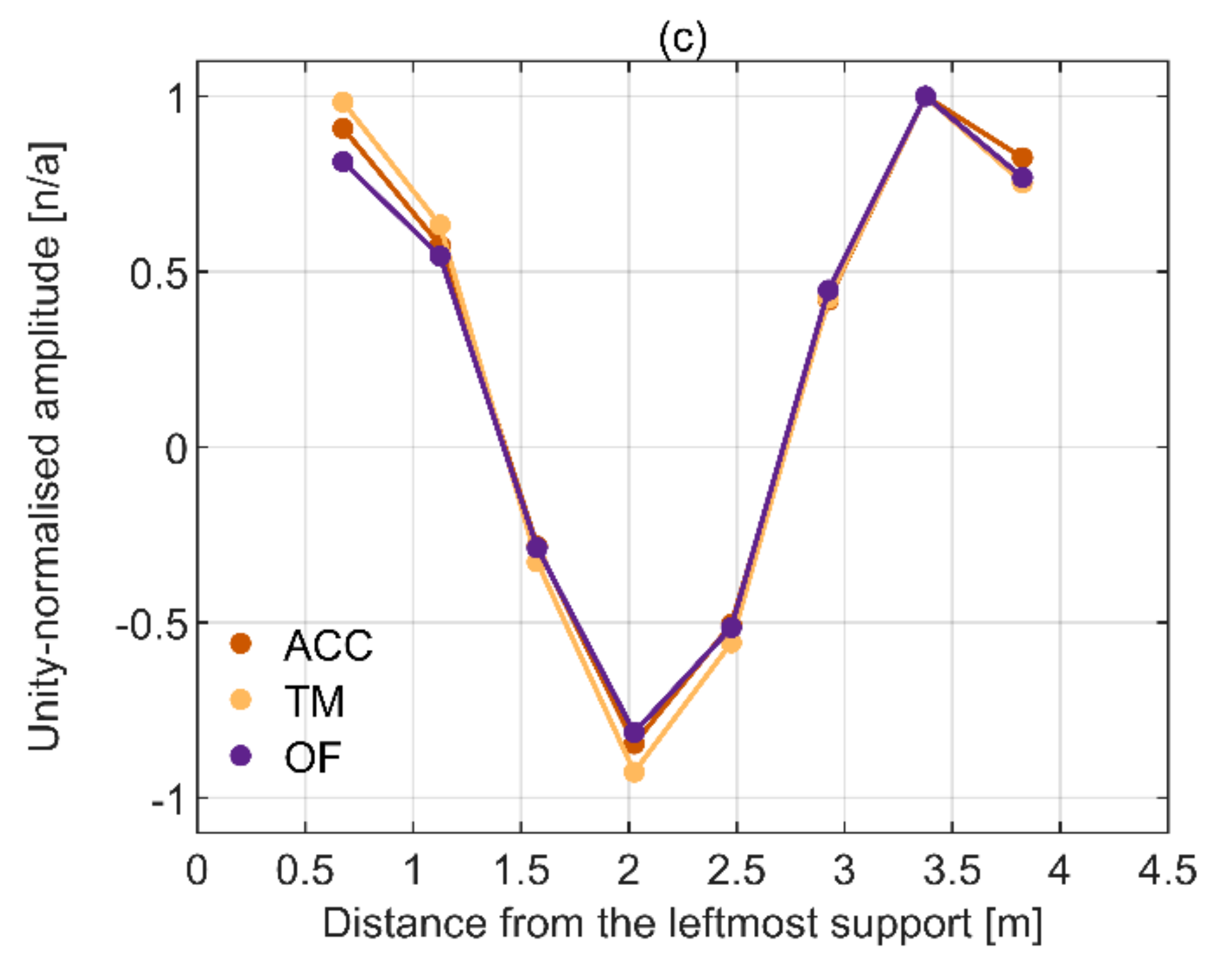 Remotesensing 13 03471 g013b