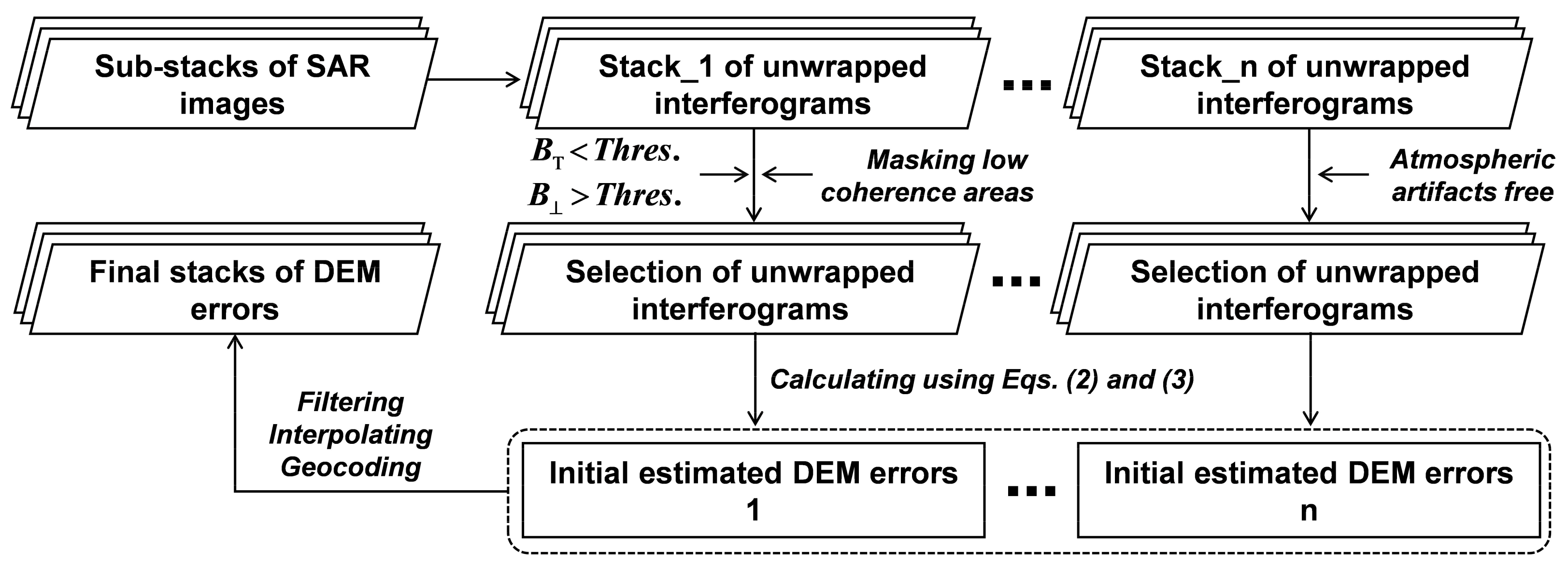 Remotesensing 13 03472 g004