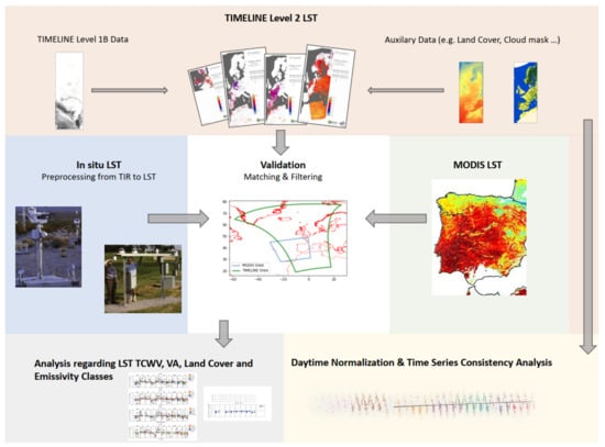 Remotesensing 13 03473 g001 550