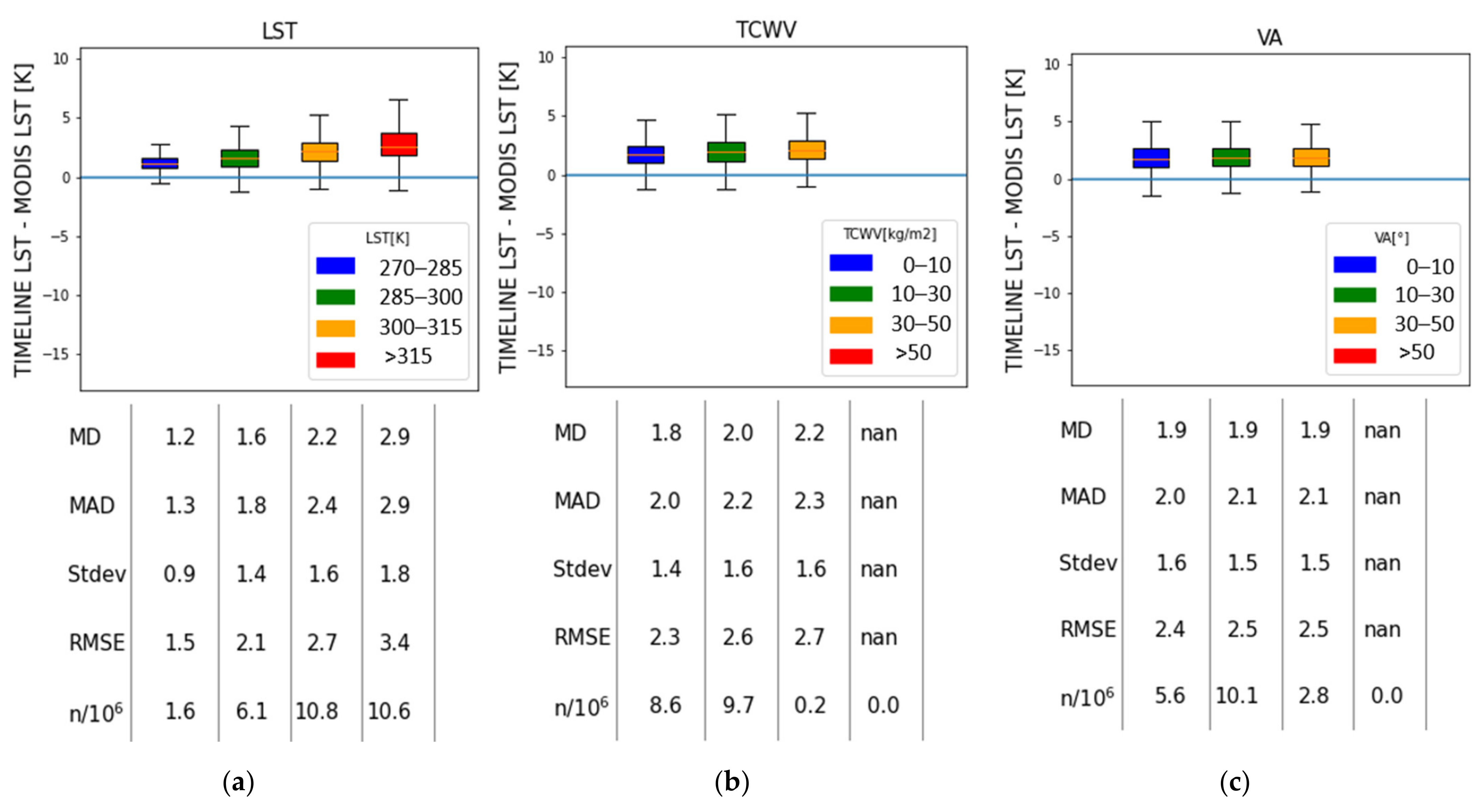 Remotesensing 13 03473 g009a
