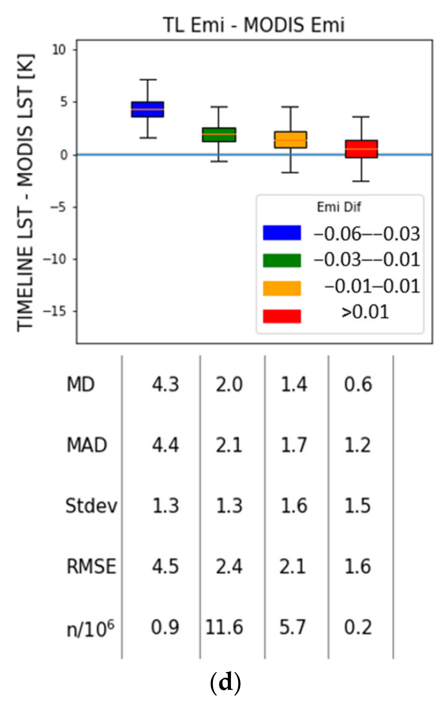Remotesensing 13 03473 g009b