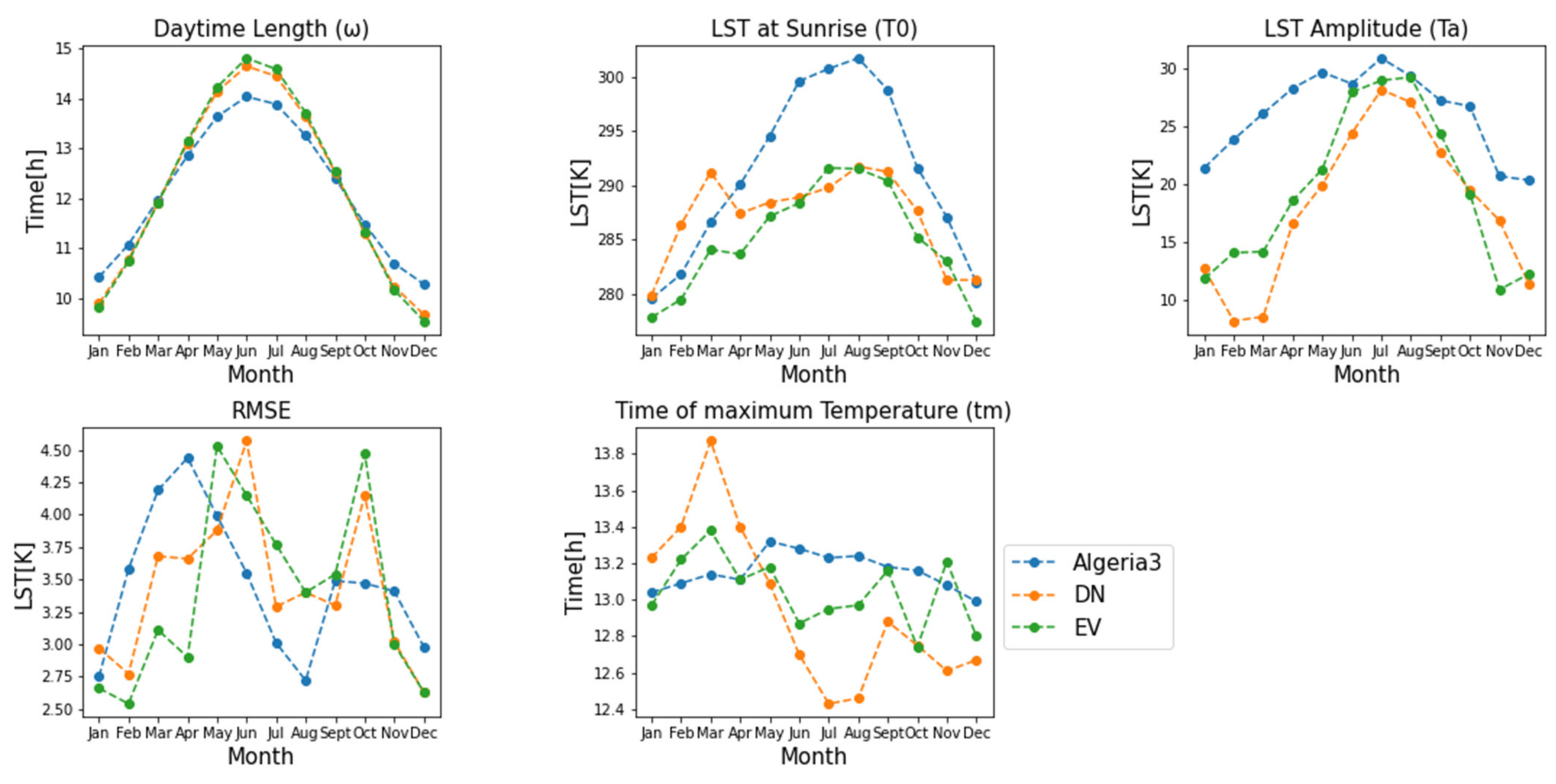 Remotesensing 13 03473 g011