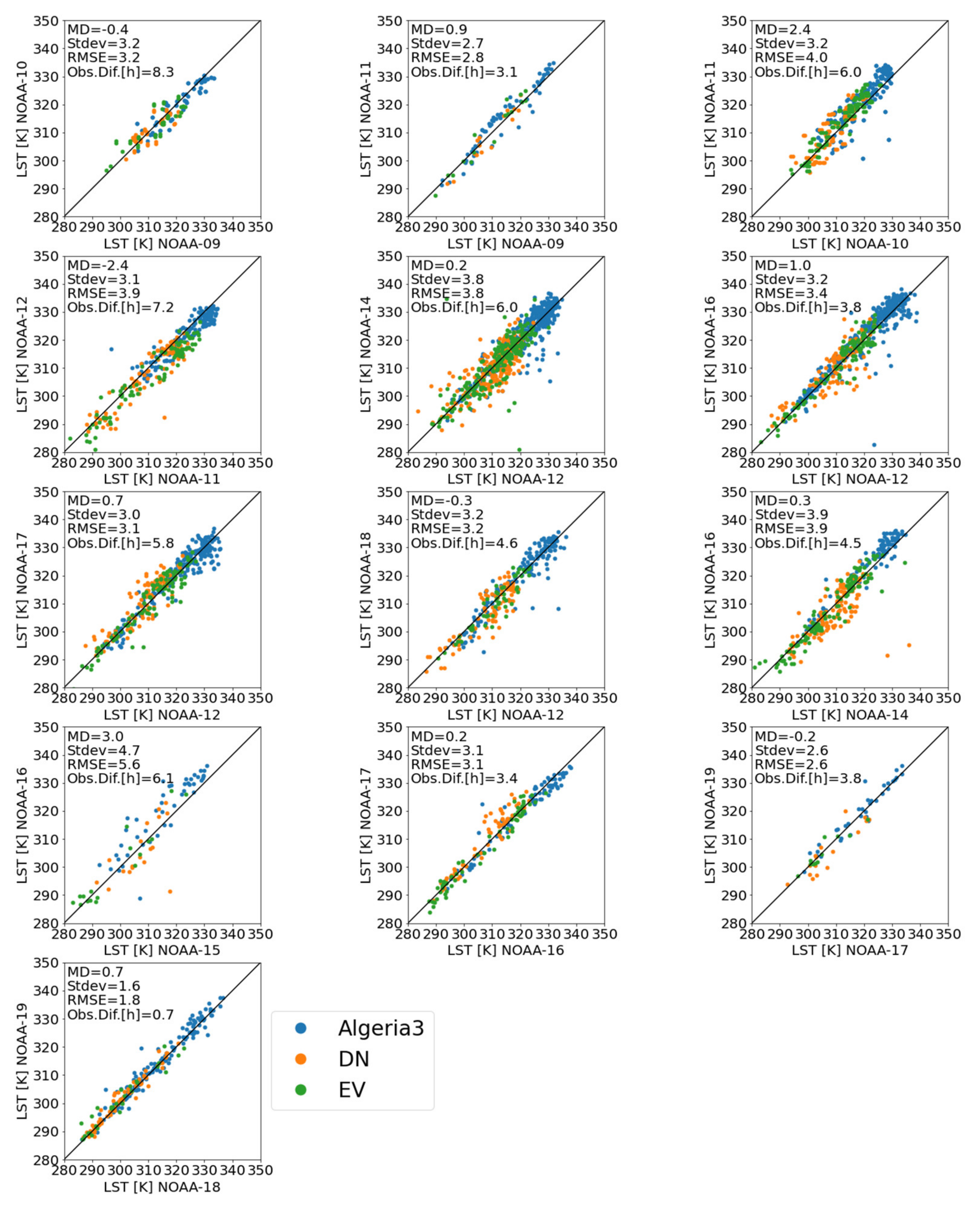 Remotesensing 13 03473 g014