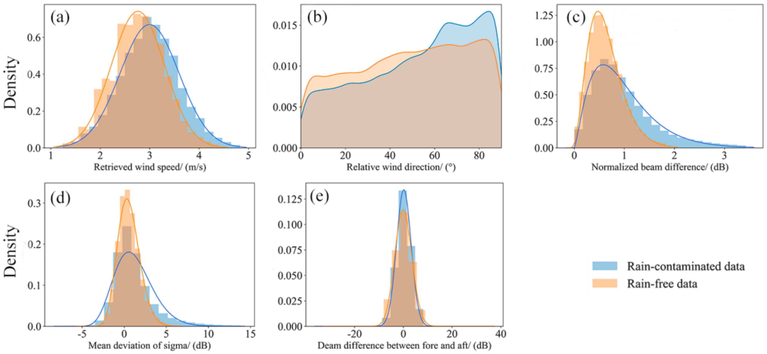 Remotesensing 13 03475 g004