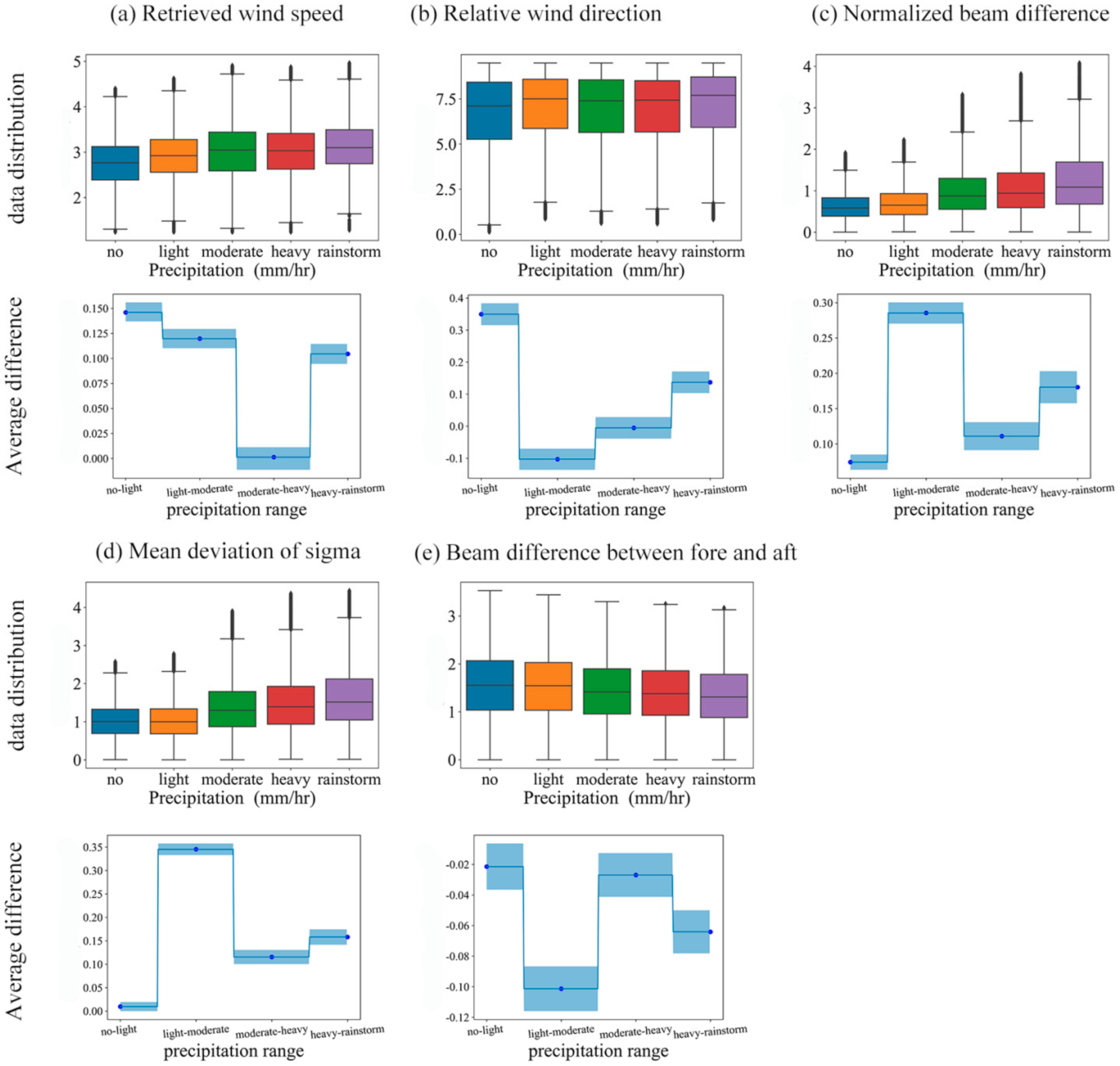Remotesensing 13 03475 g005
