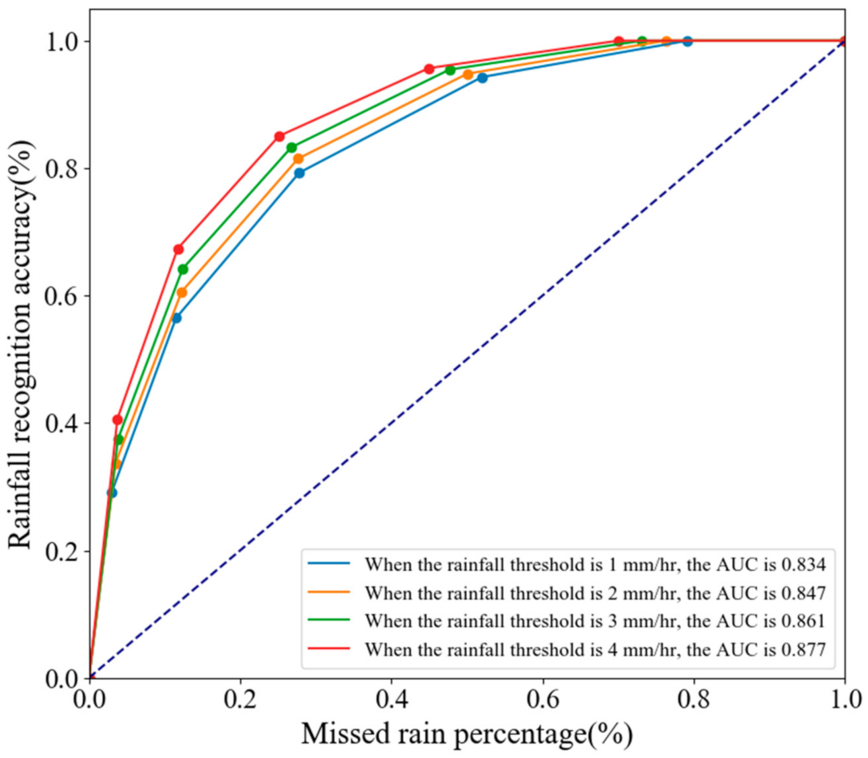 Remotesensing 13 03475 g006