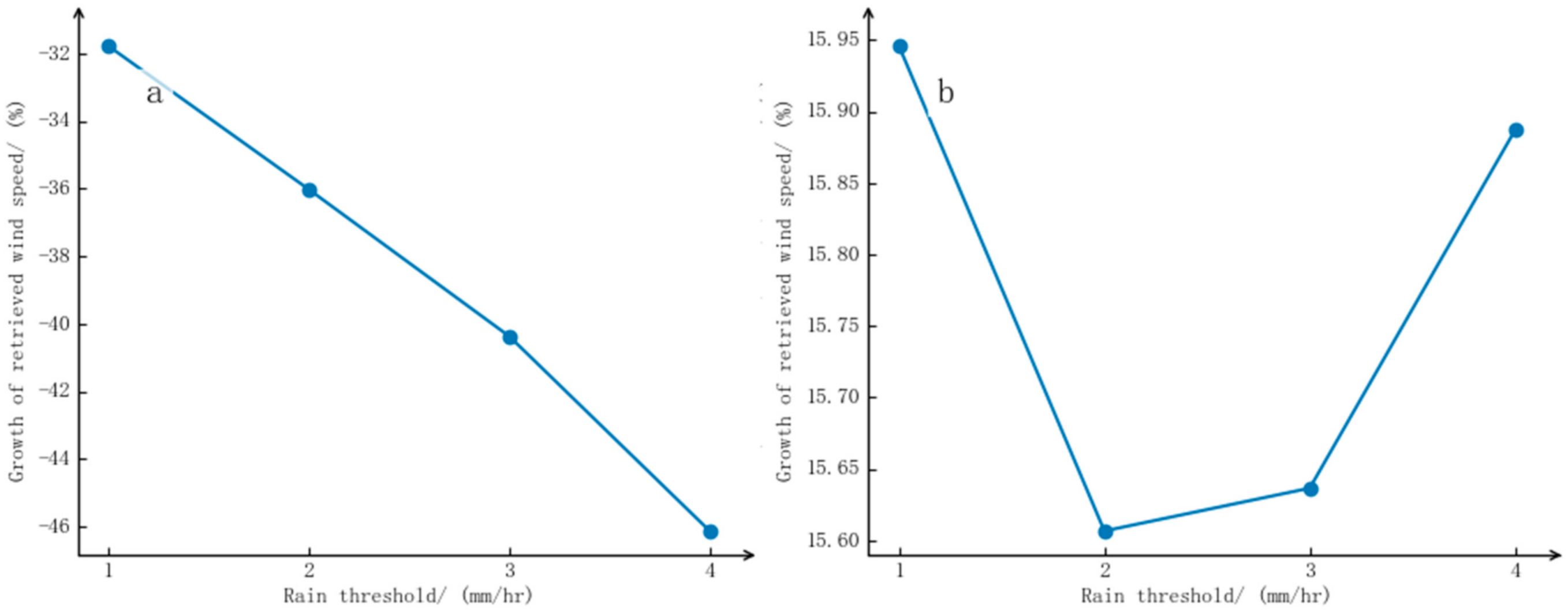 Remotesensing 13 03475 g007