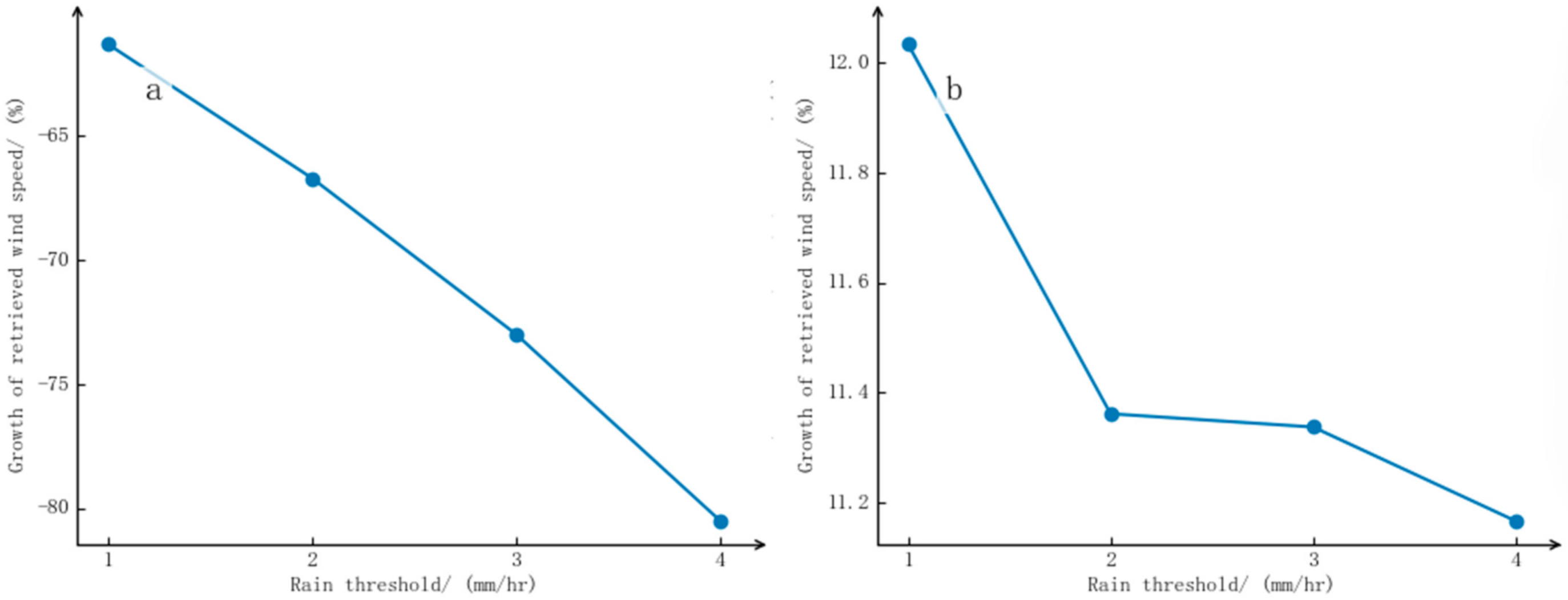 Remotesensing 13 03475 g008