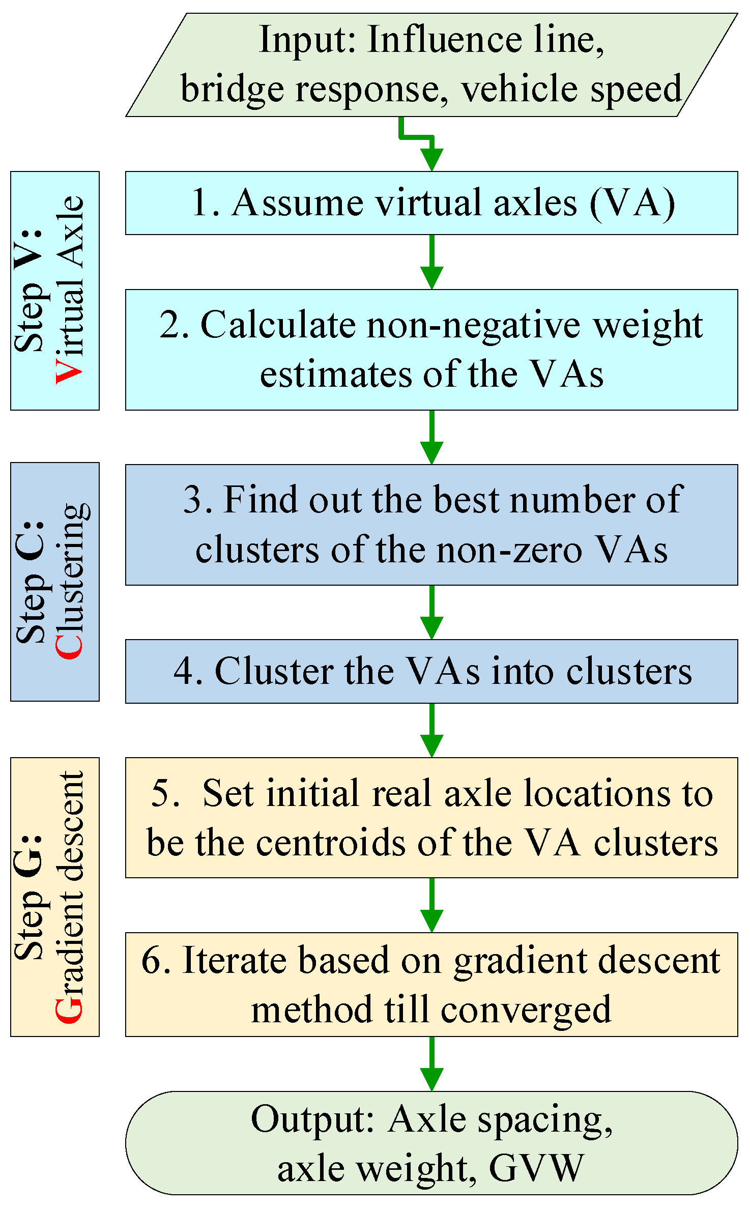 Remotesensing 13 03477 g001