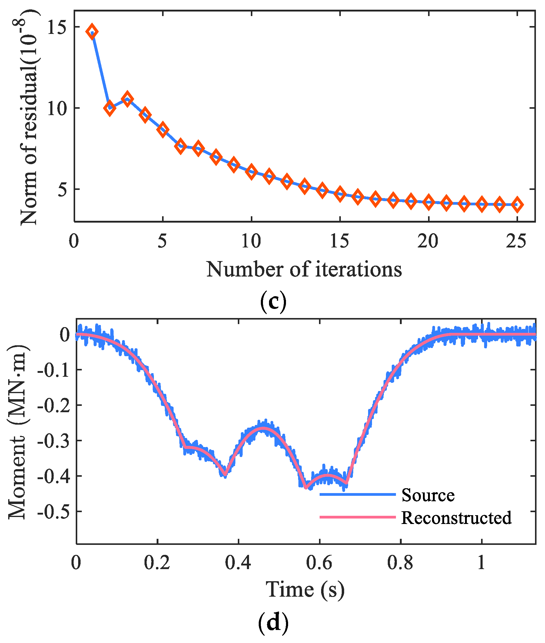 Remotesensing 13 03477 g004b