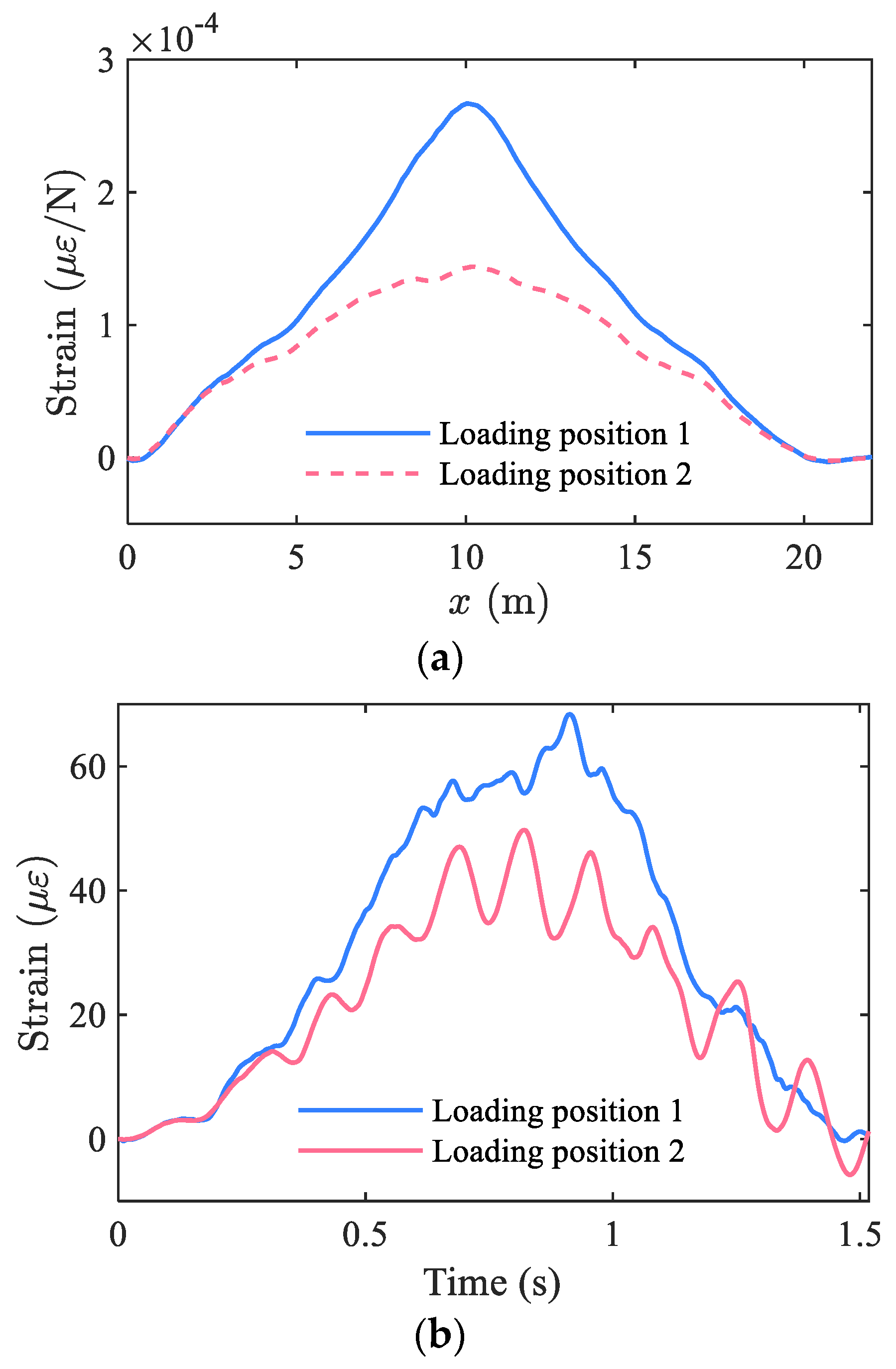 Remotesensing 13 03477 g006