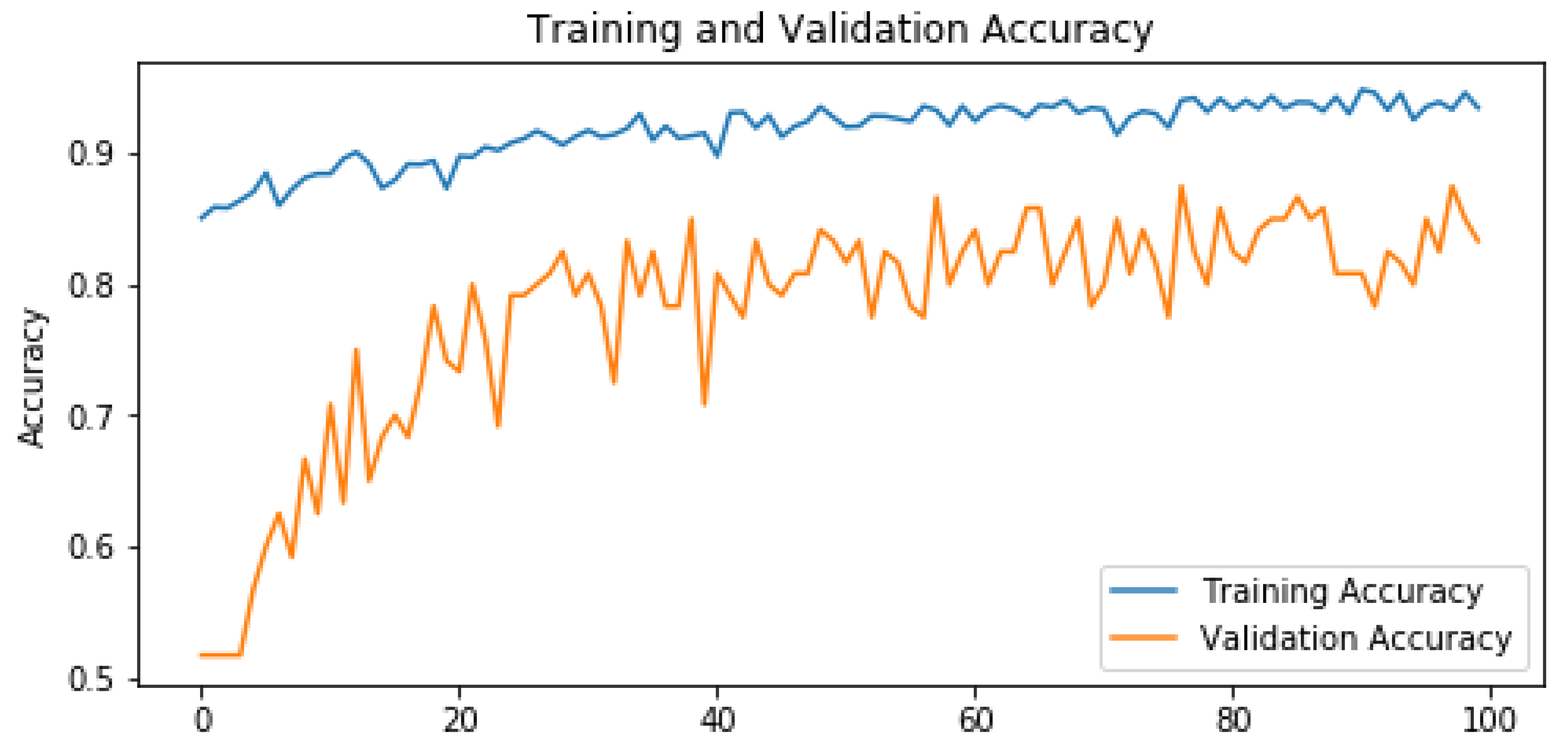 Remotesensing 13 03479 g005