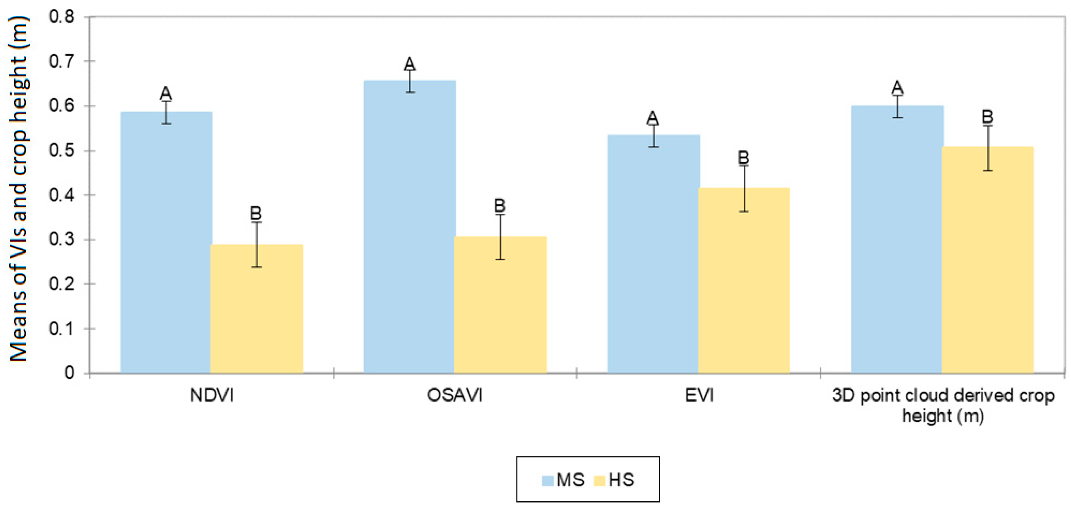 Remotesensing 13 03482 g010