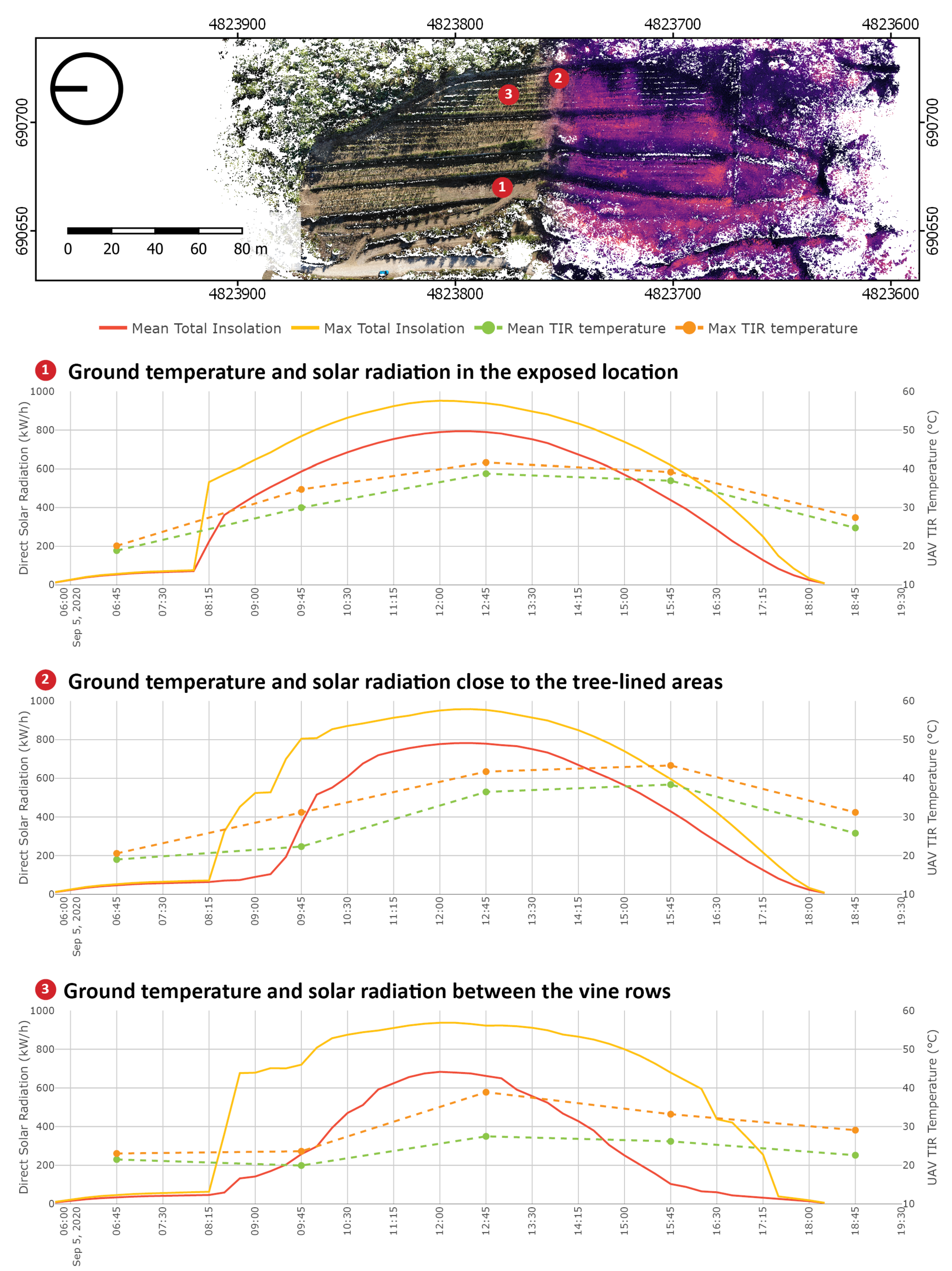 Remotesensing 13 03483 g008