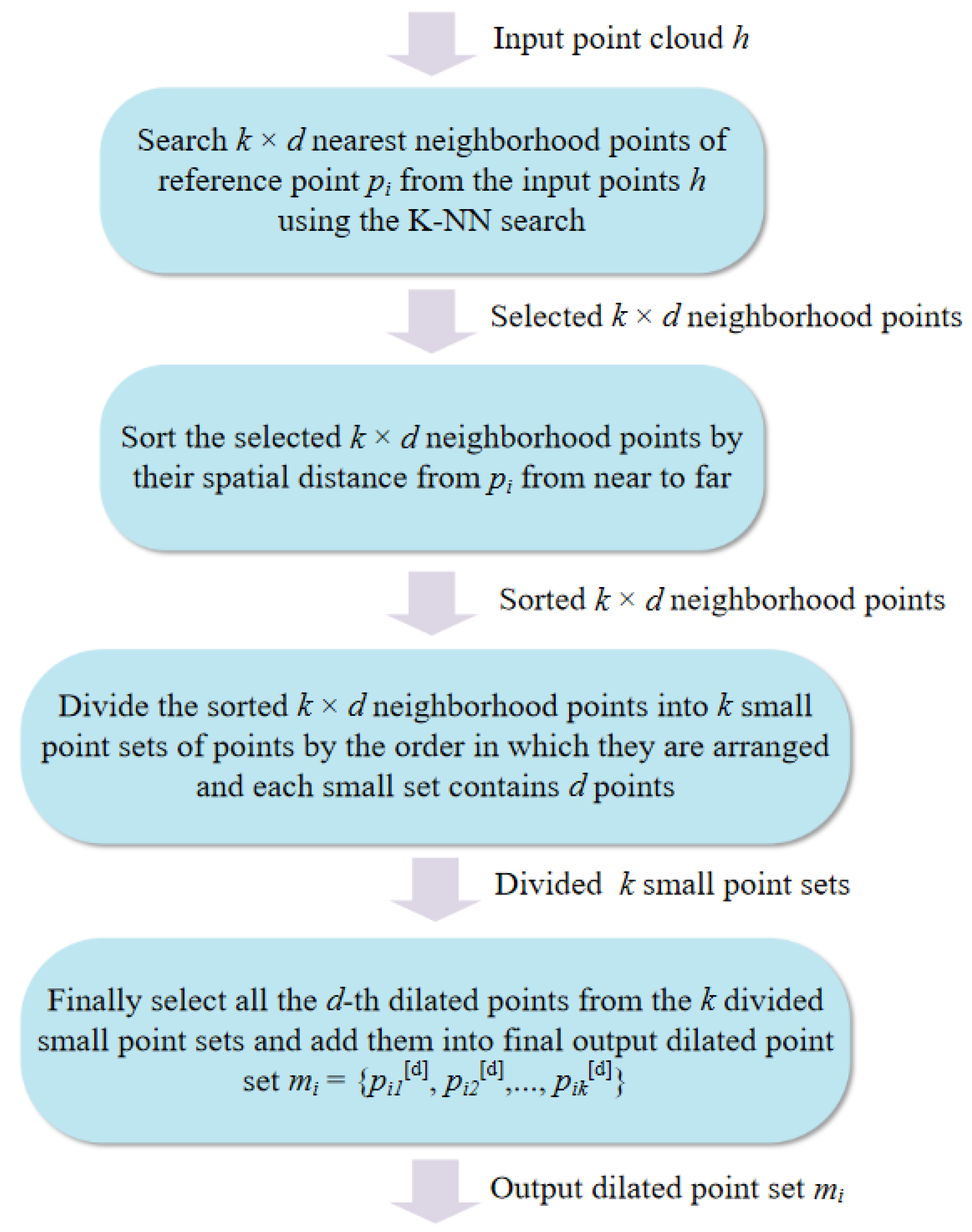 Remotesensing 13 03484 g005