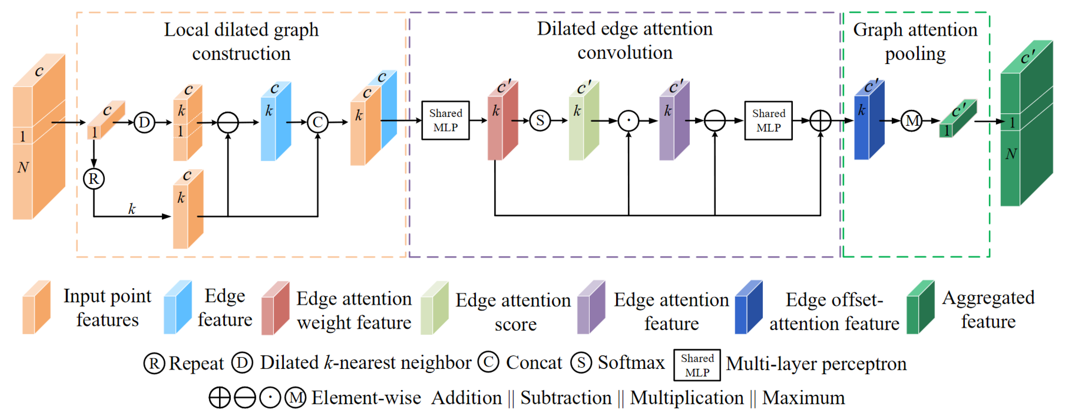 Remotesensing 13 03484 g006