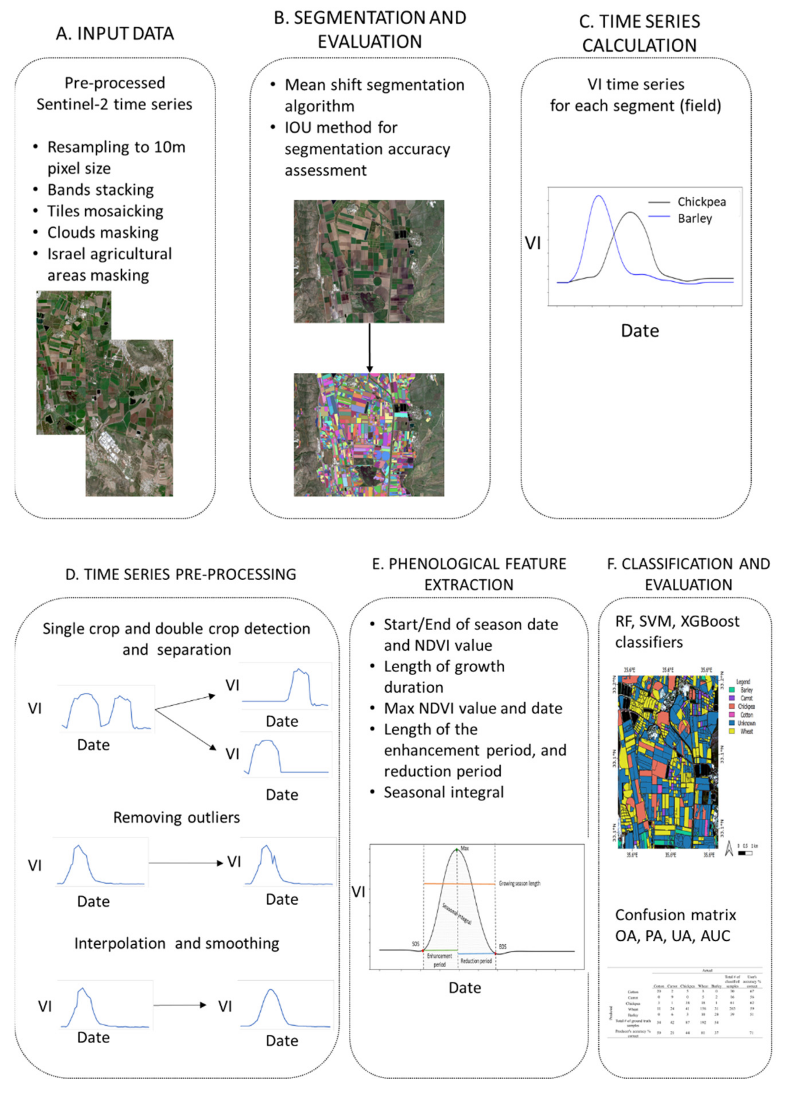 Remotesensing 13 03488 g002 Remotesensing 13 03488 g002