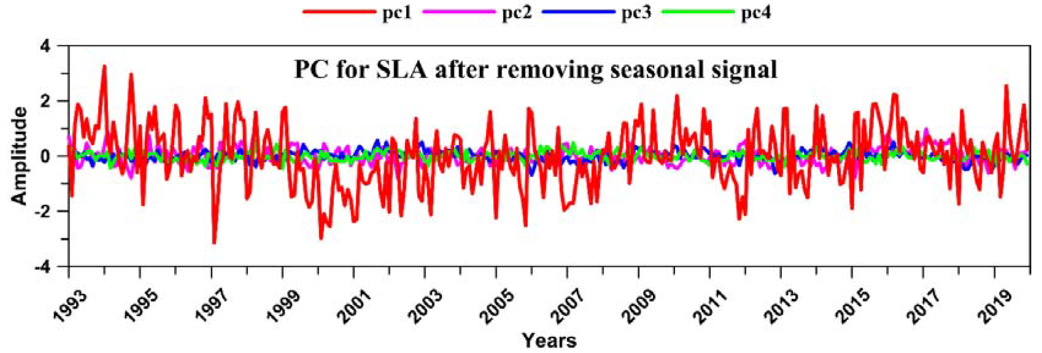 Remotesensing 13 03489 g009
