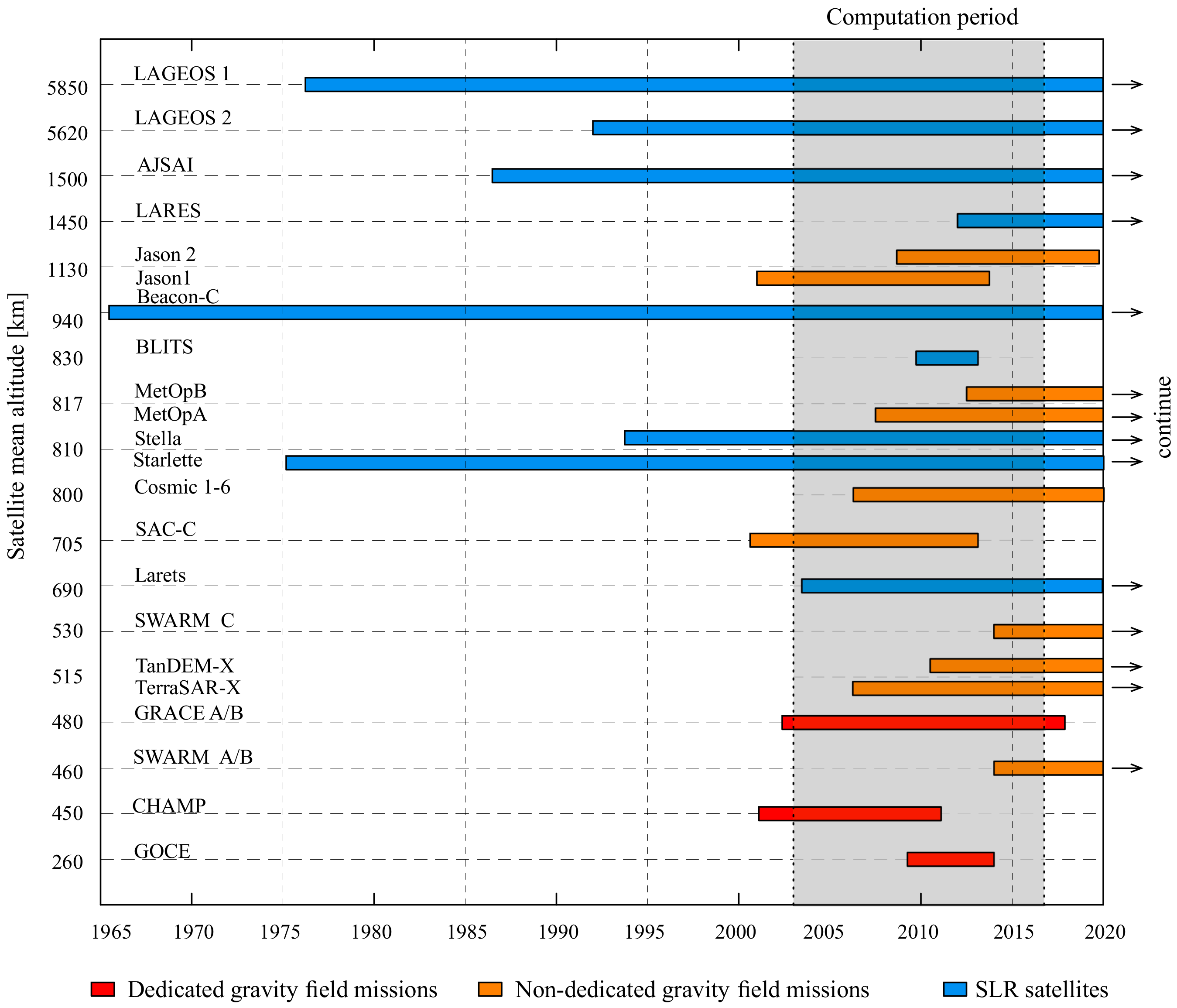 Remotesensing 13 03491 g001