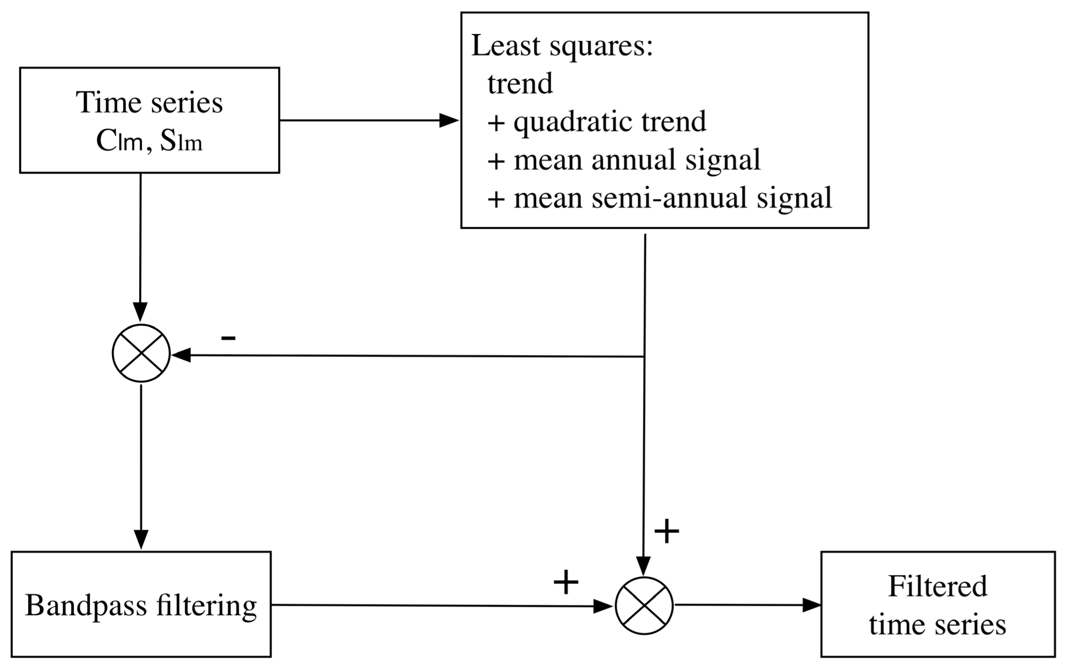 Remotesensing 13 03491 g002