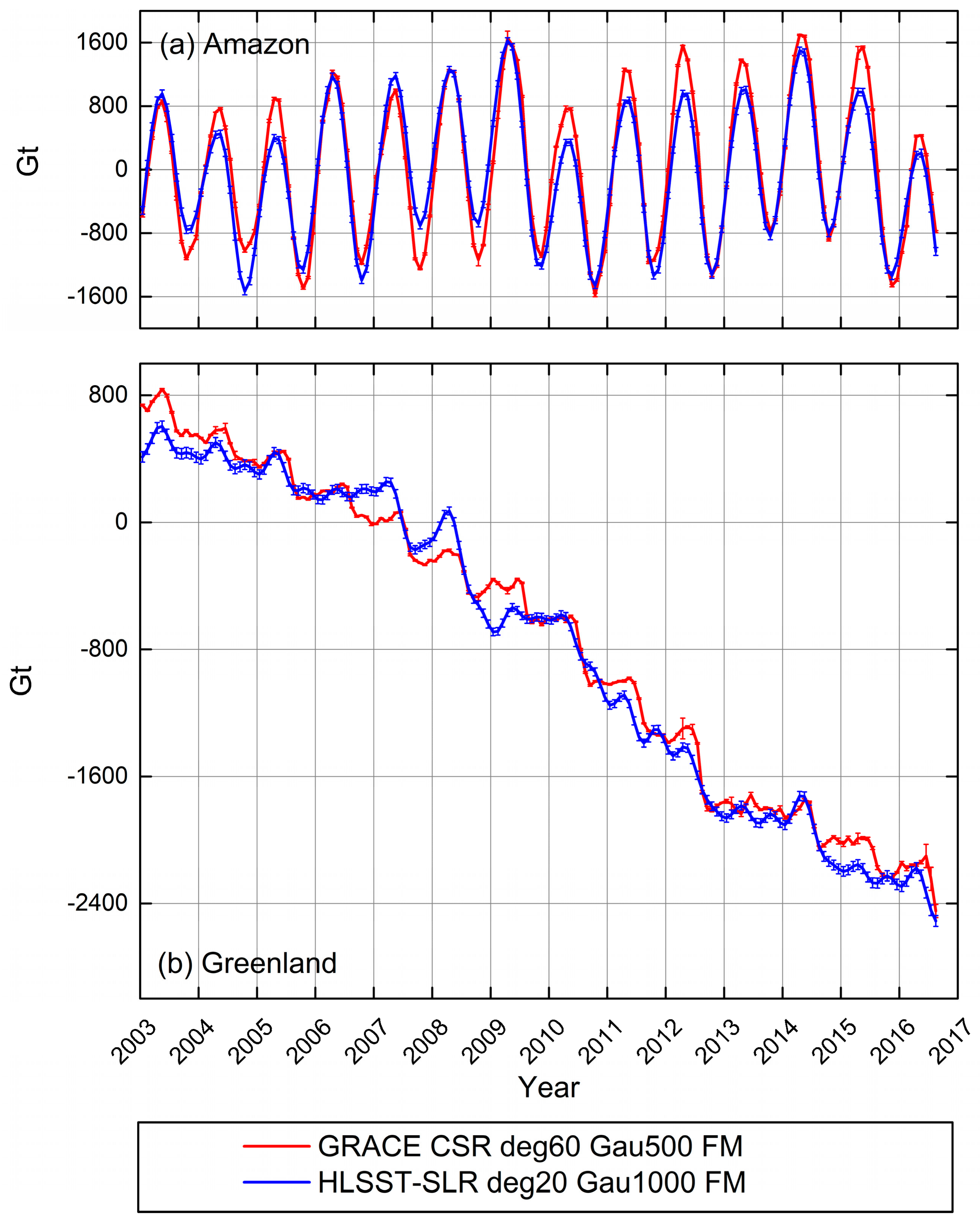 Remotesensing 13 03491 g009