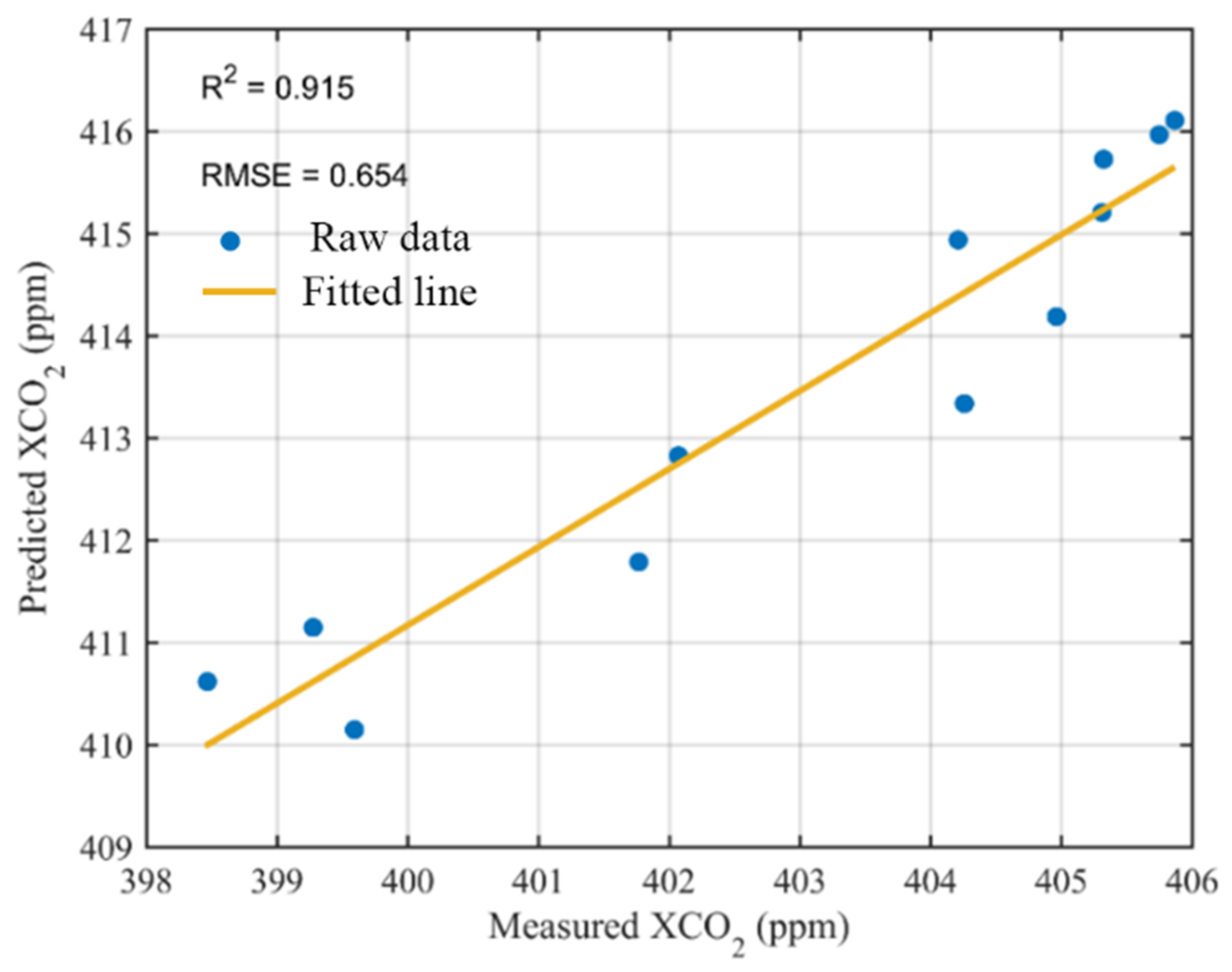 Remotesensing 13 03492 g003
