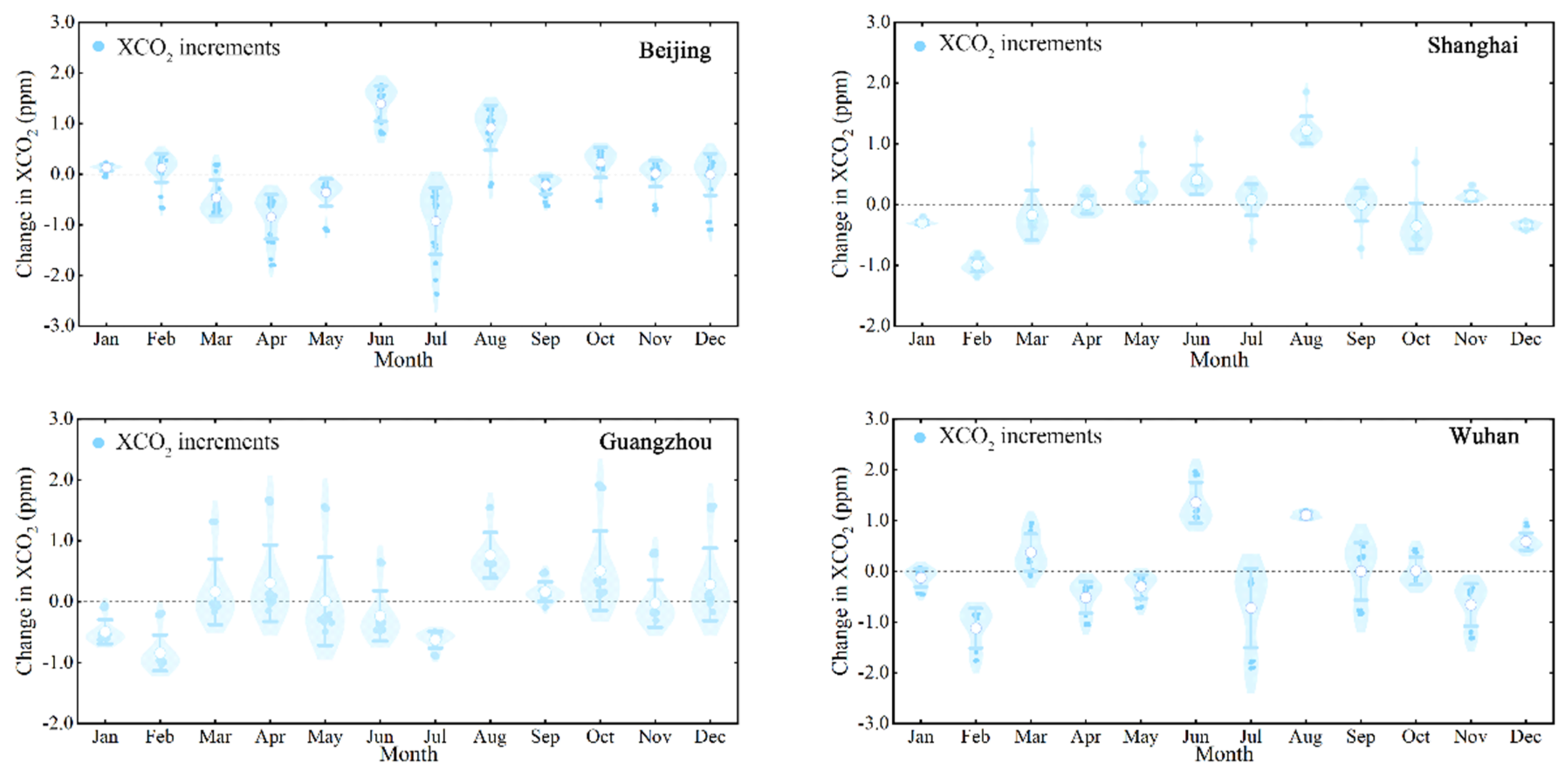 Remotesensing 13 03492 g005