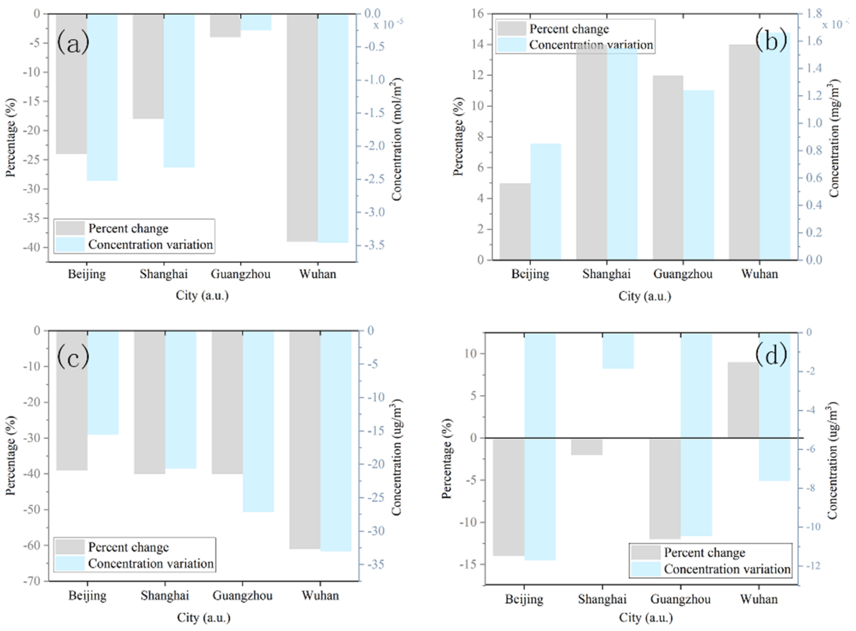 Remotesensing 13 03492 g008